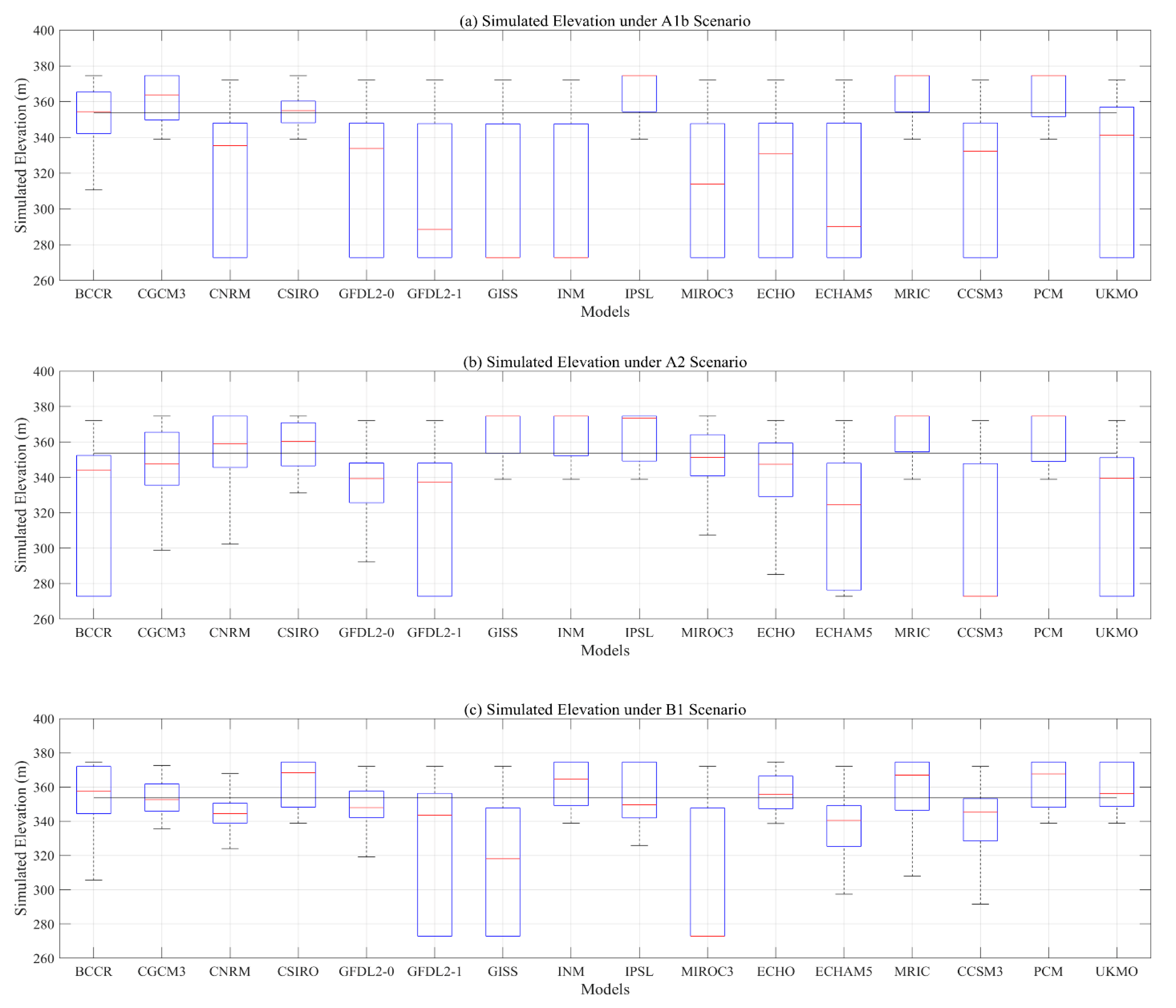 Hydrology 07 00016 g004