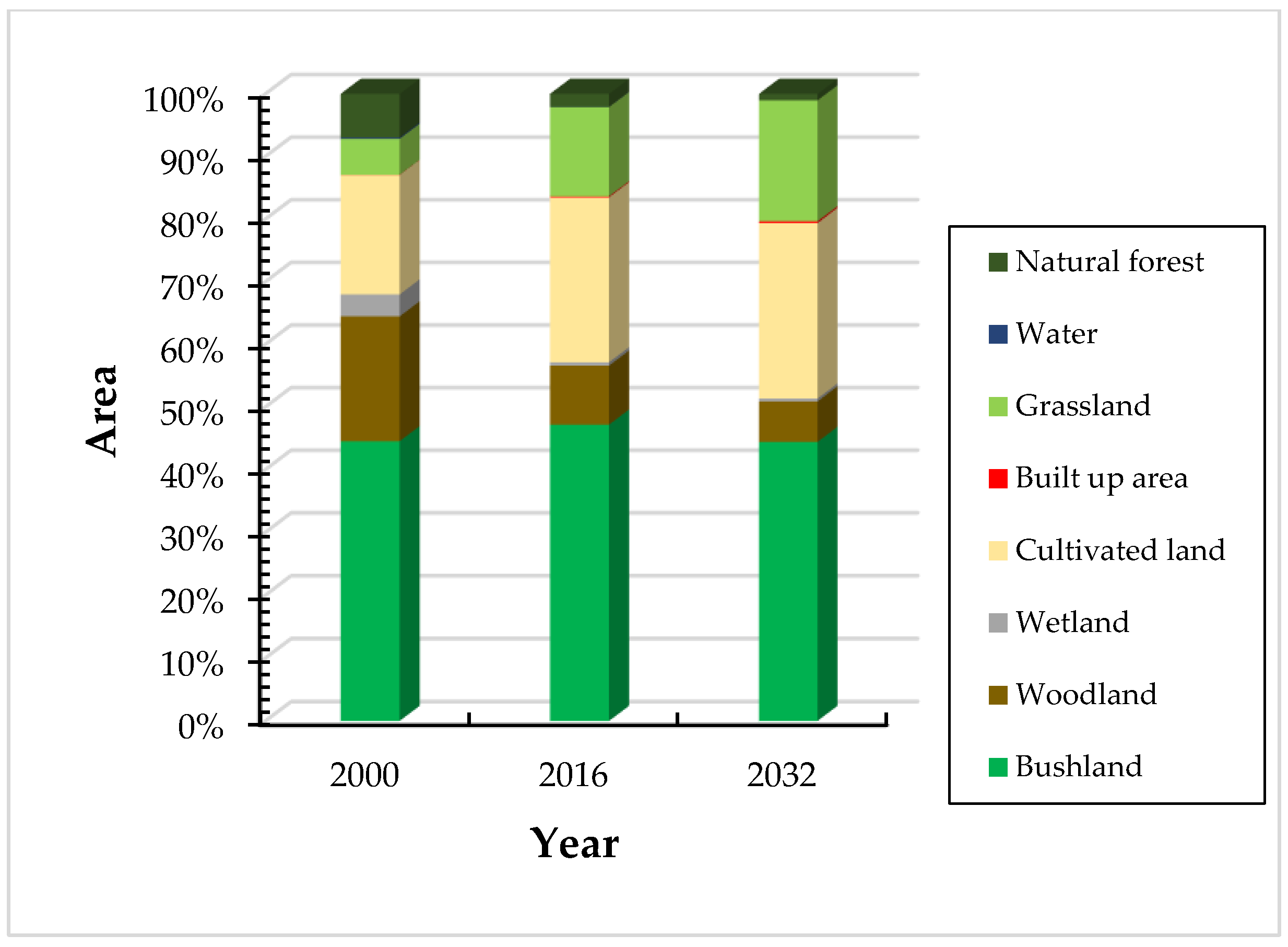 Hydrology 07 00017 g002 Hydrology 07 00017 g002