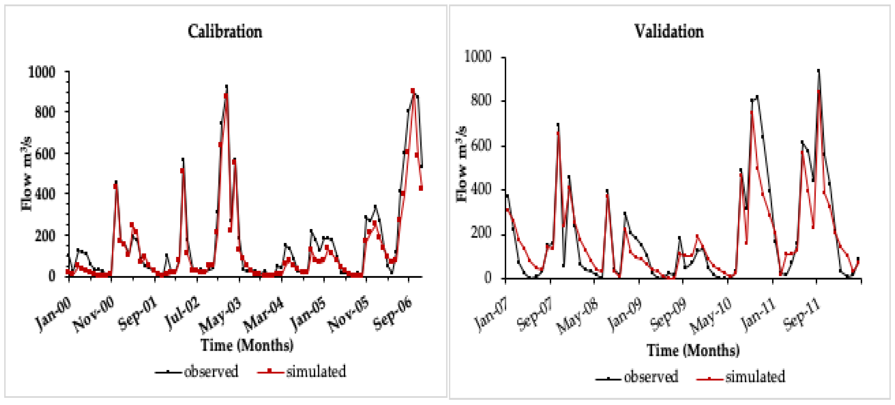 Hydrology 07 00017 g004 Hydrology 07 00017 g004