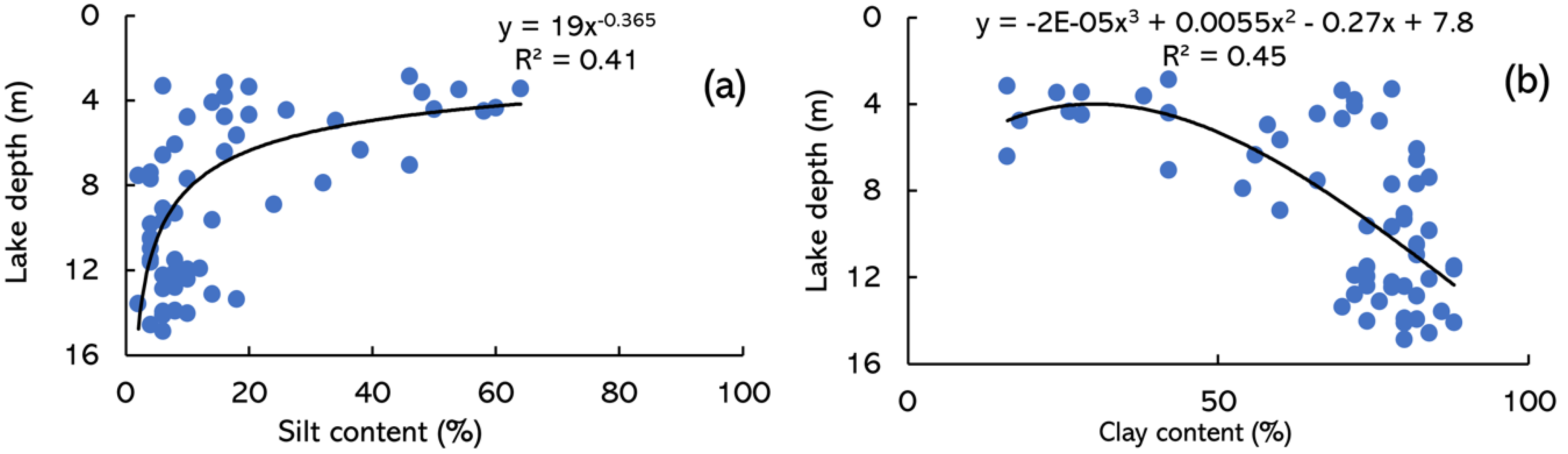 Hydrology 07 00018 g006 Hydrology 07 00018 g006