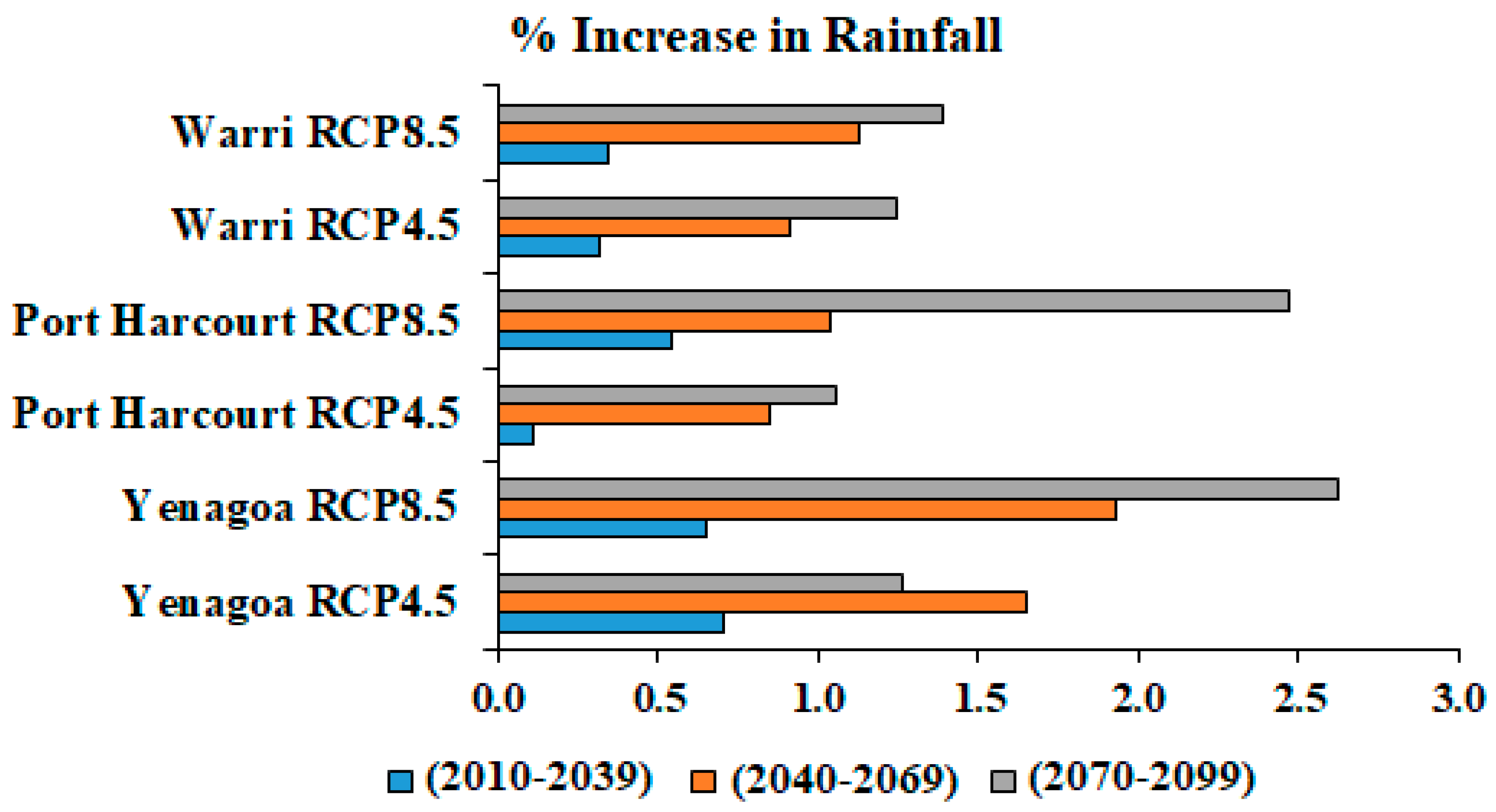 Hydrology 07 00019 g003
