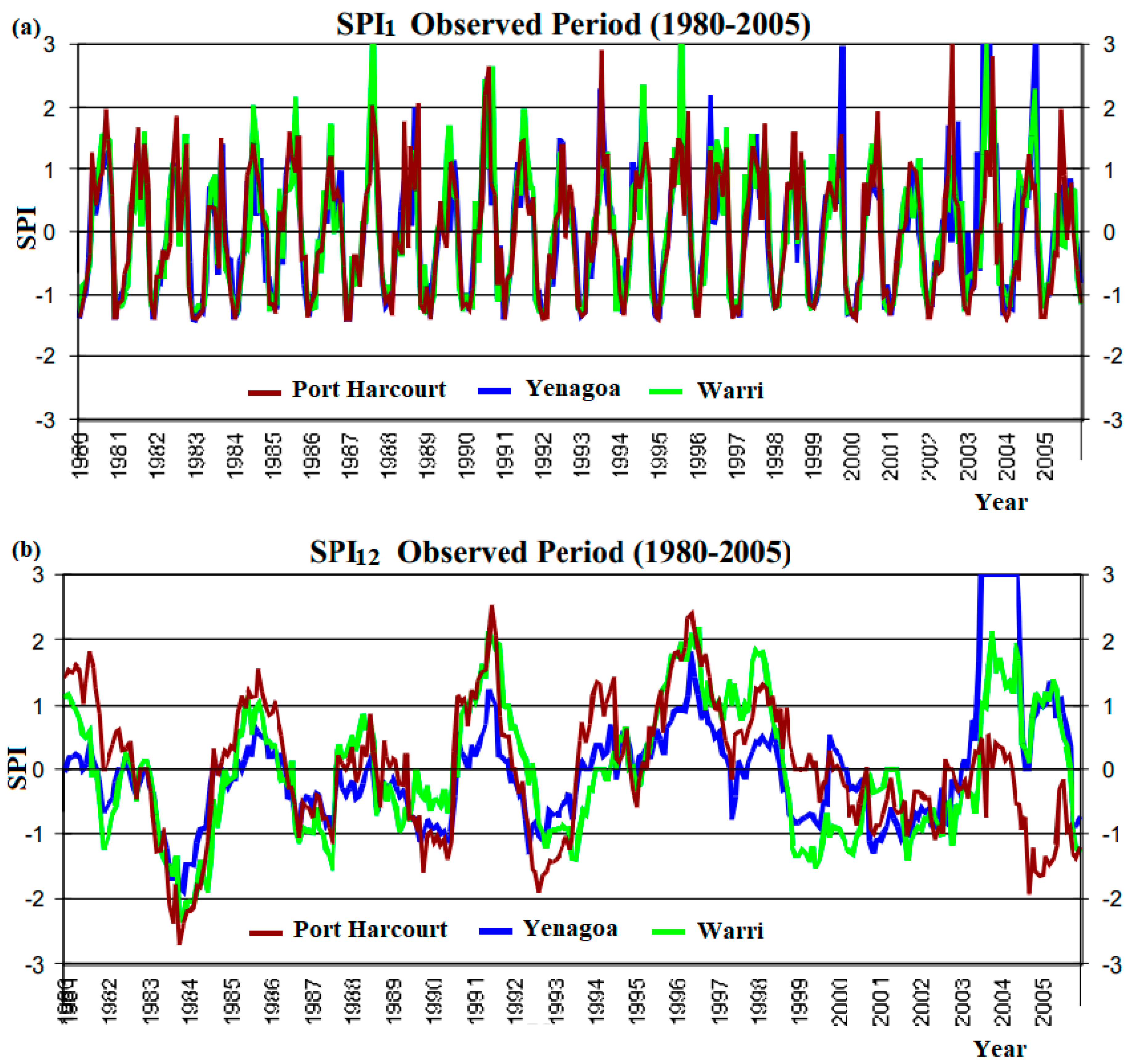 Hydrology 07 00019 g004
