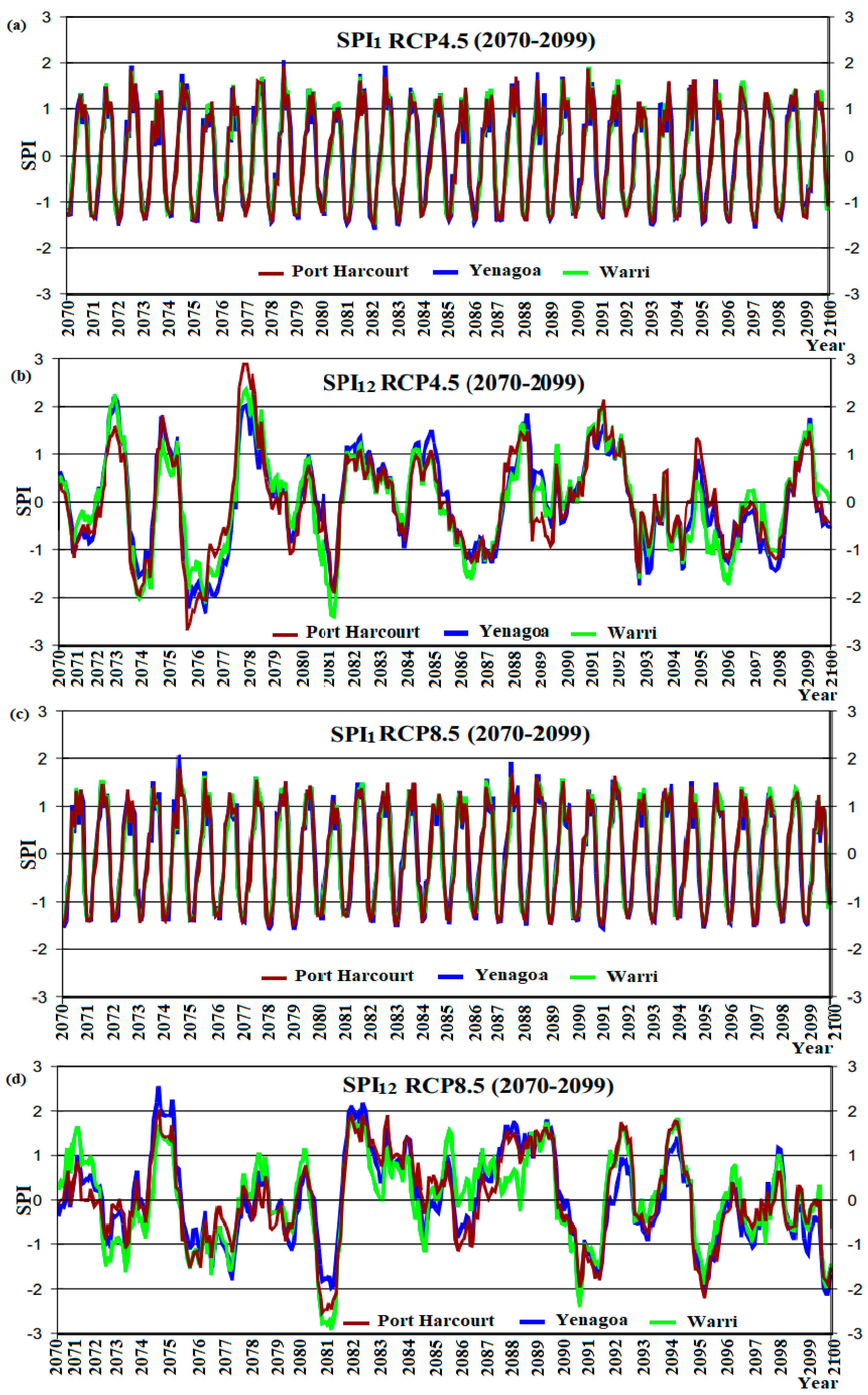 Hydrology 07 00019 g007