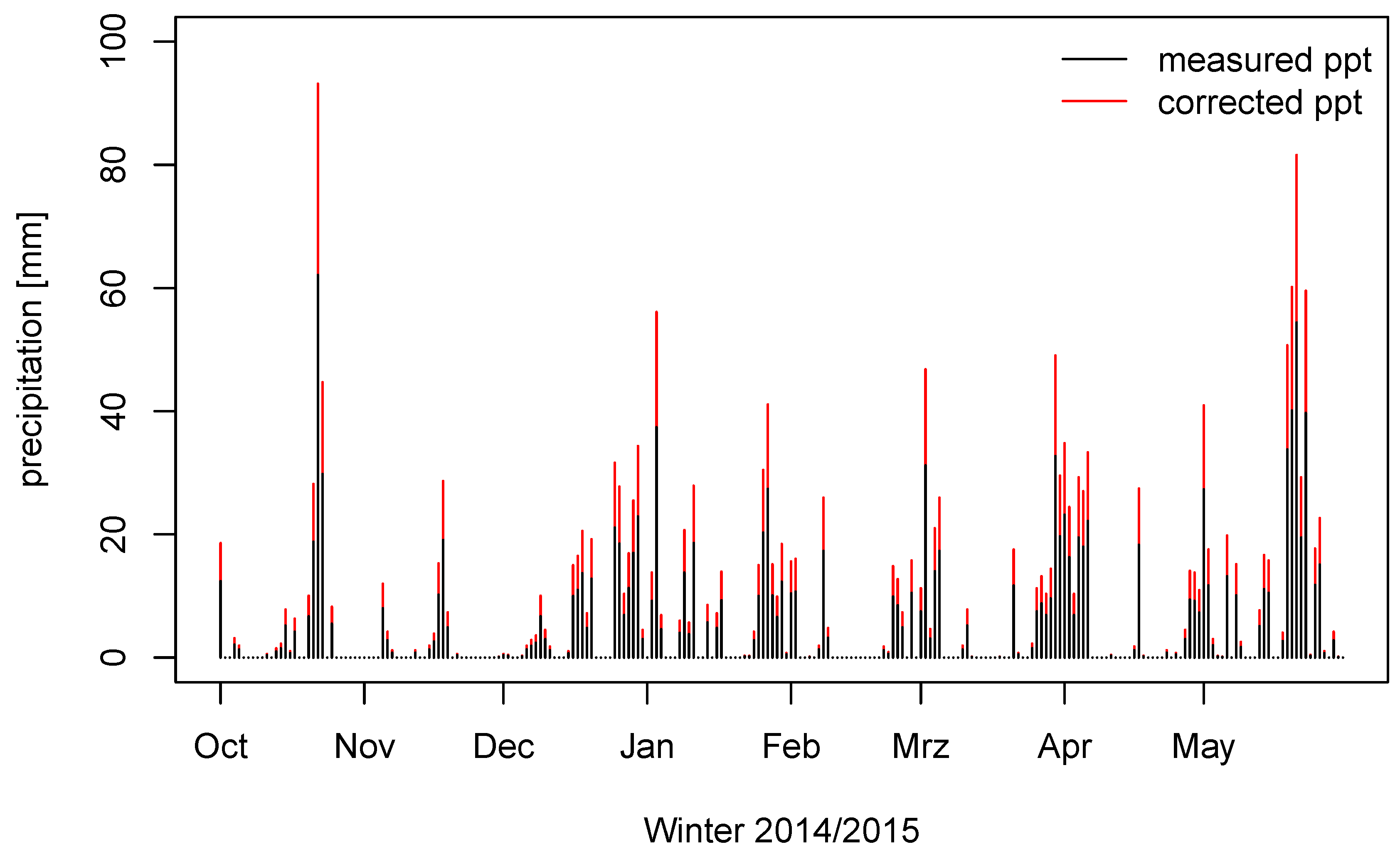 Hydrology 07 00020 g002 Hydrology 07 00020 g002