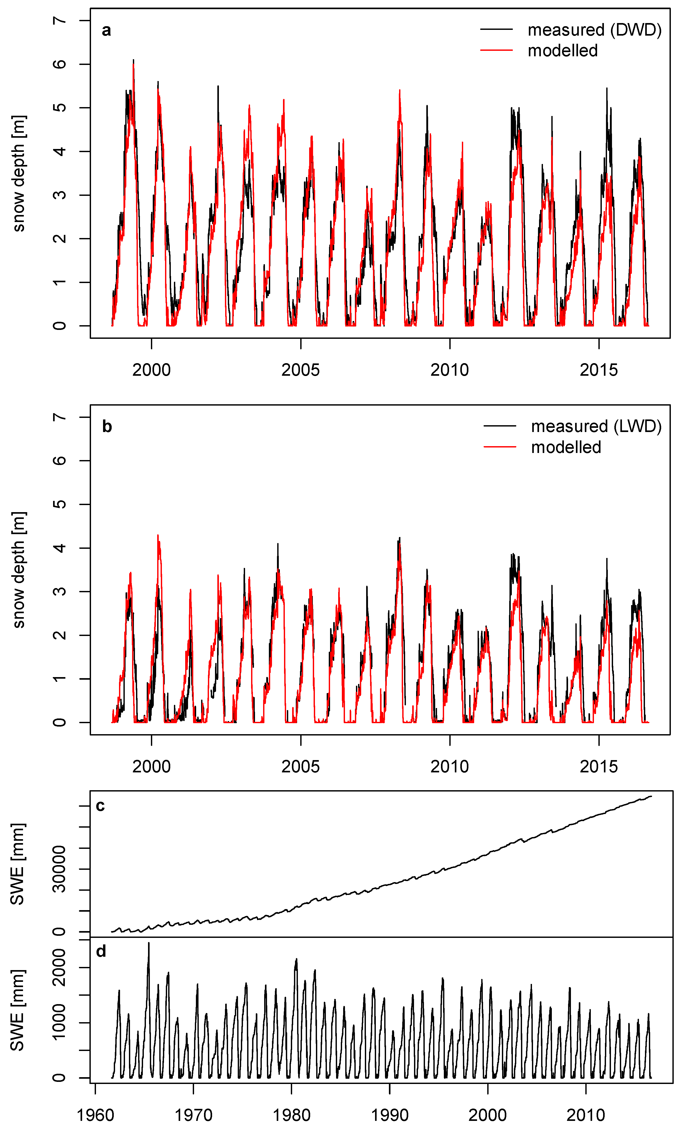 Hydrology 07 00020 g010 Hydrology 07 00020 g010