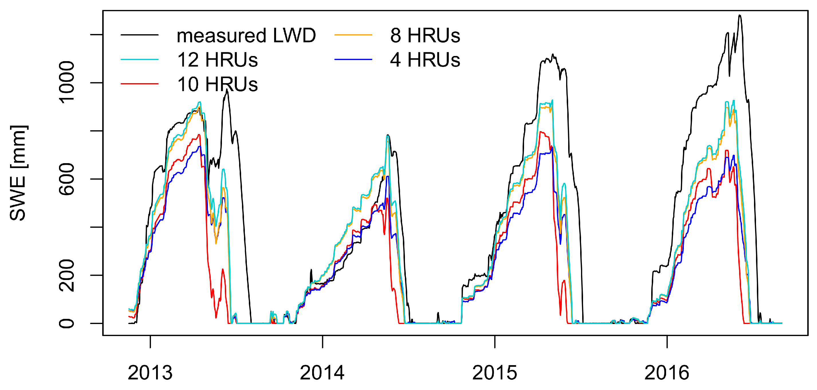 Hydrology 07 00020 g011 Hydrology 07 00020 g011