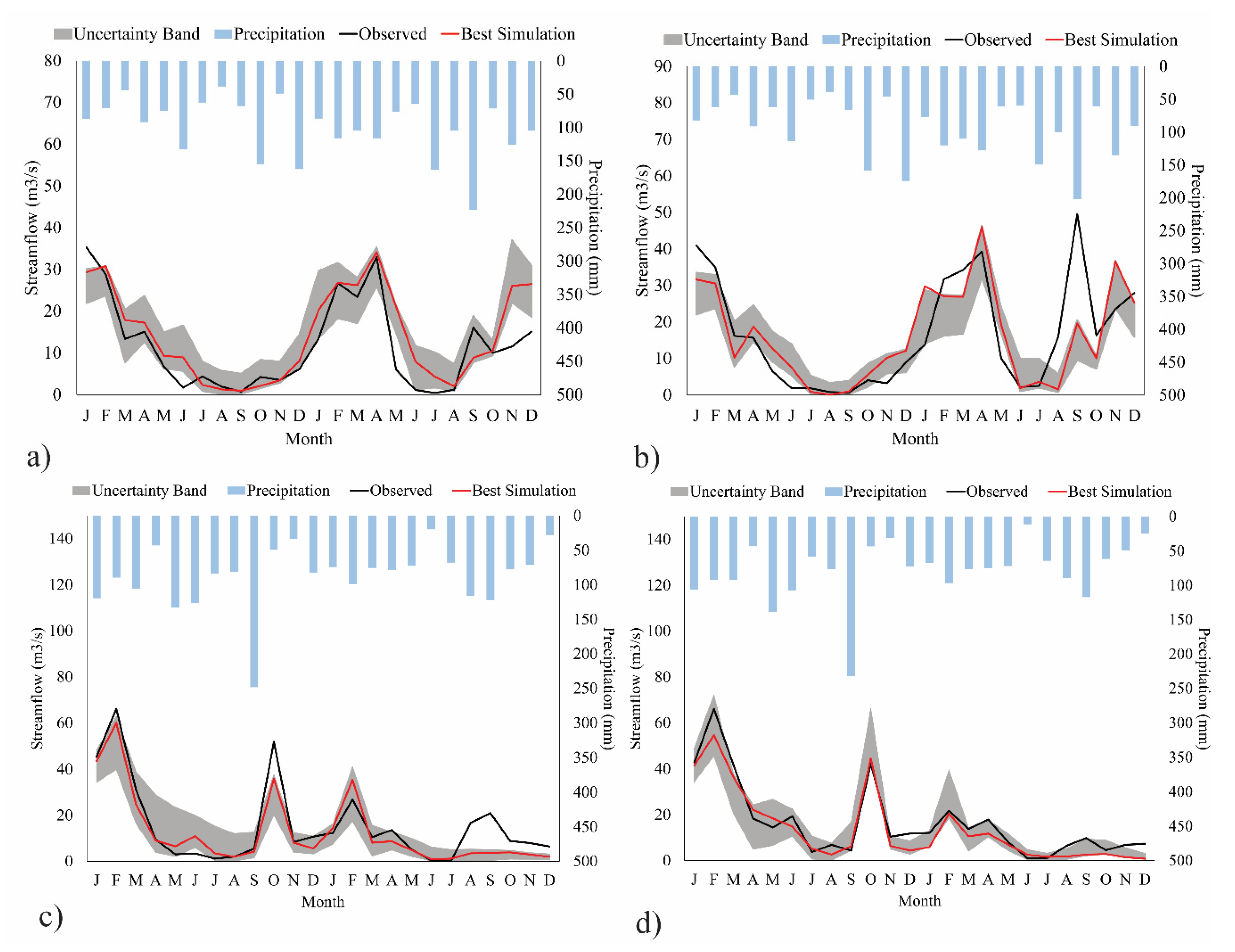 Hydrology 07 00021 g002