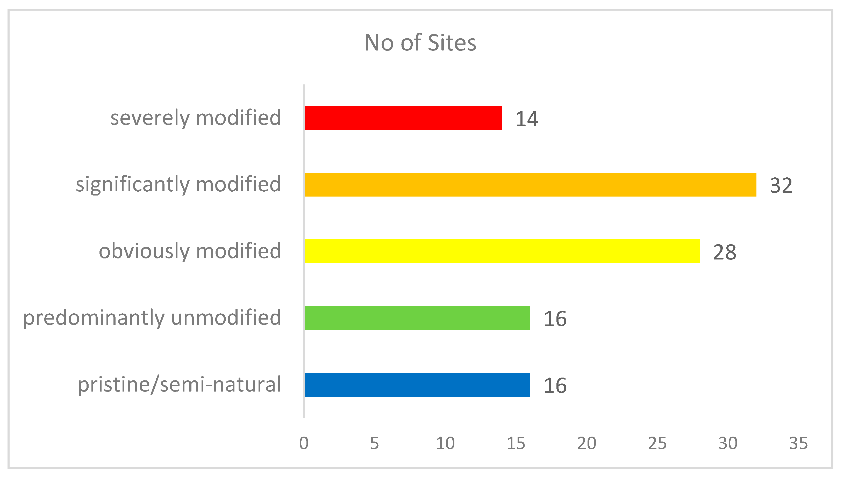 Hydrology 07 00022 g002