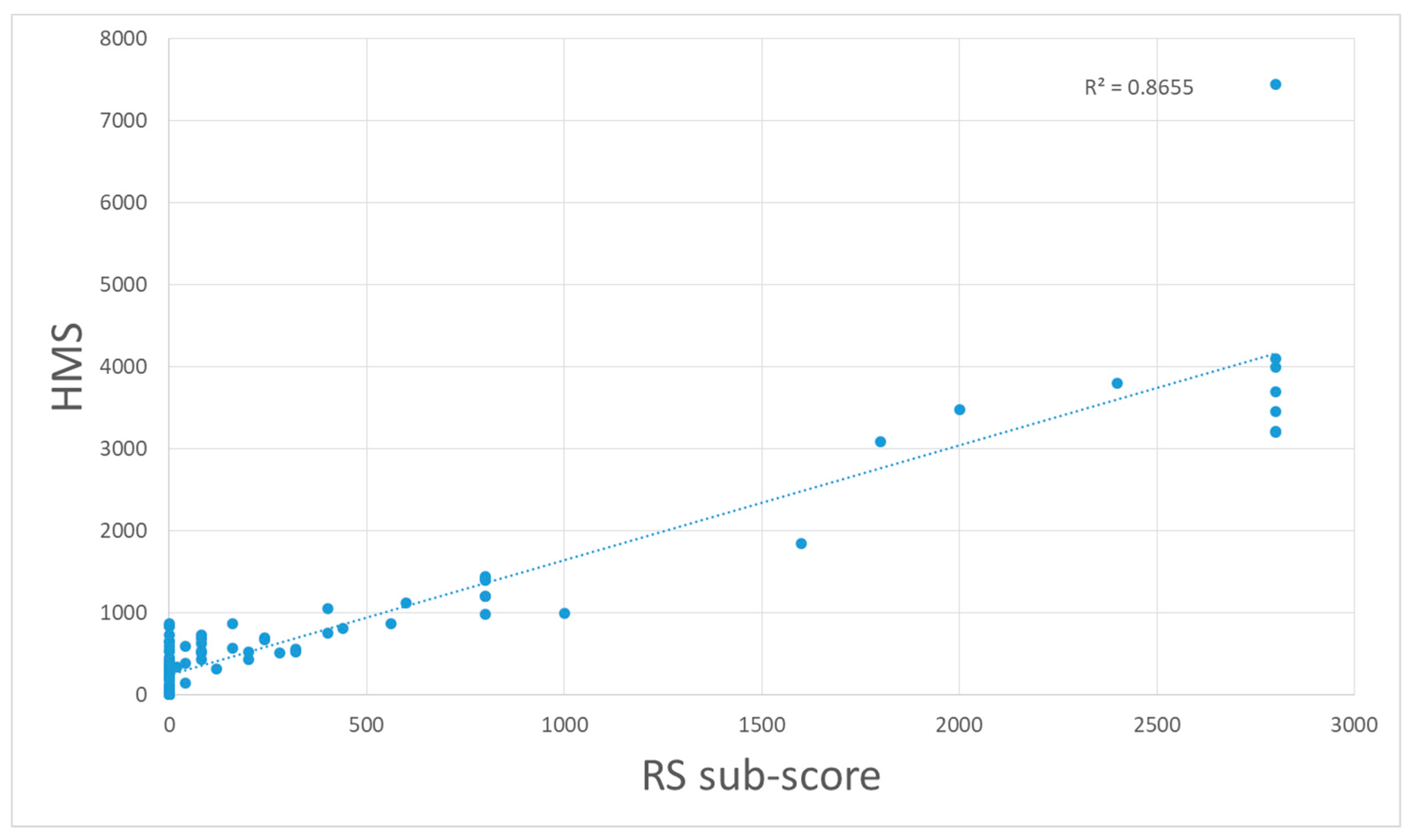 Hydrology 07 00022 g005