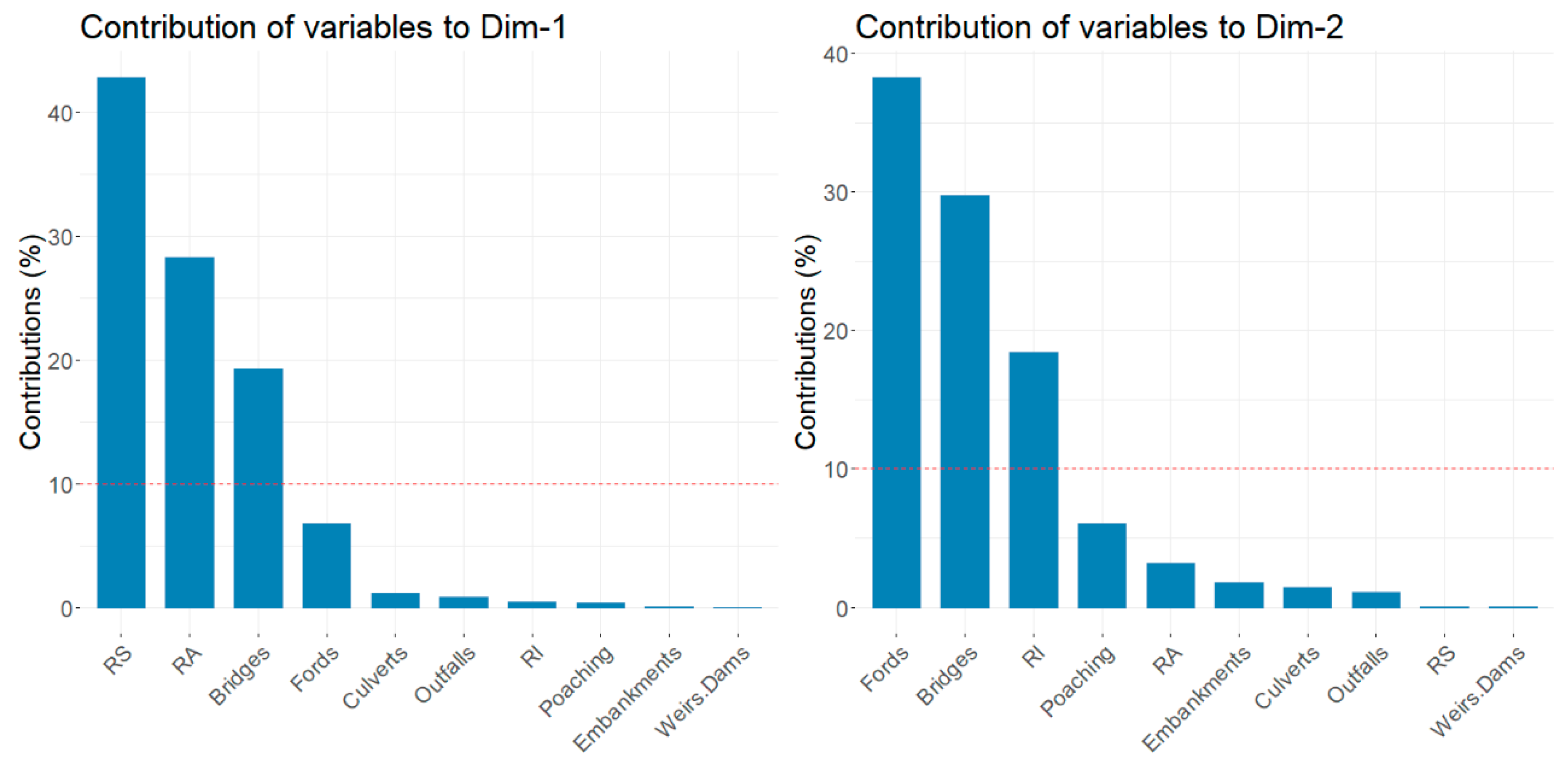 Hydrology 07 00022 g006
