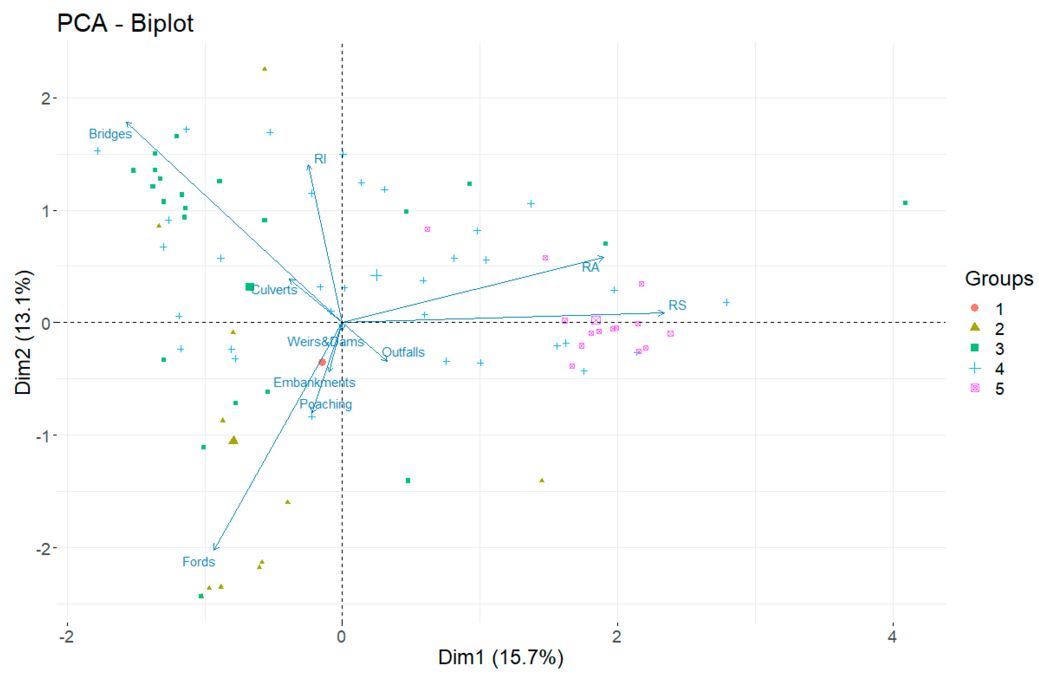 Hydrology 07 00022 g008