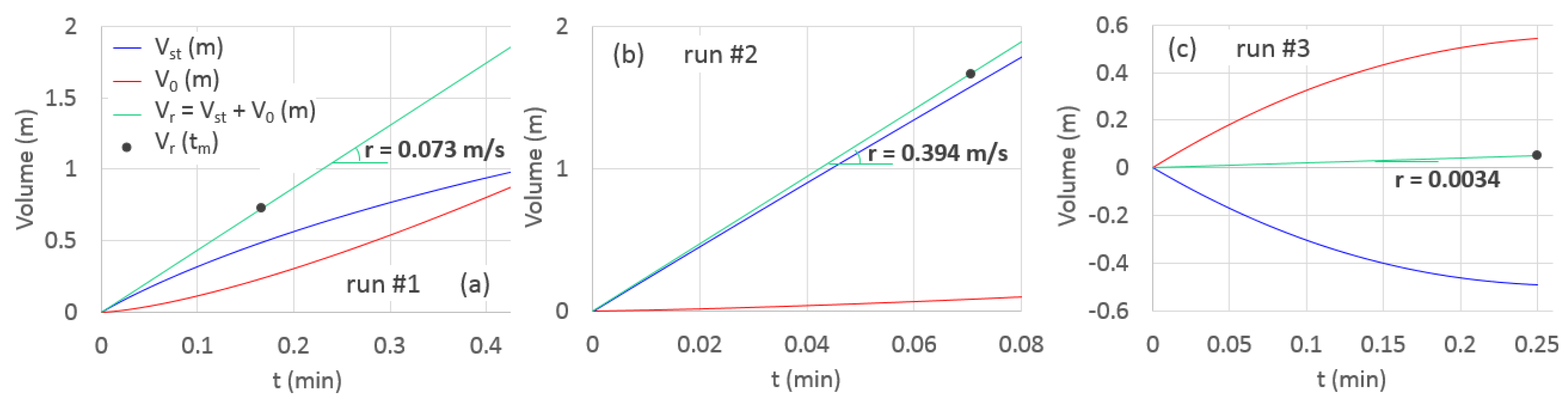 Hydrology 07 00023 g006