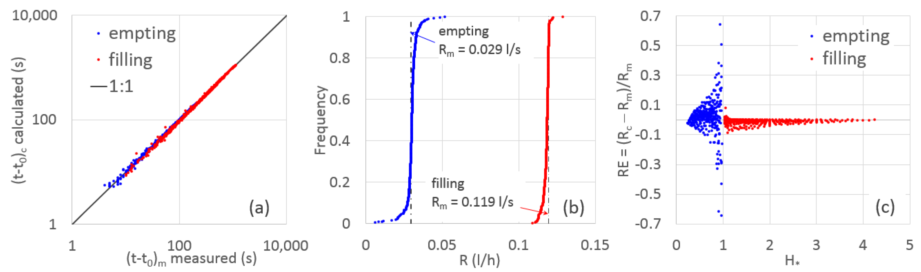 Hydrology 07 00023 g008