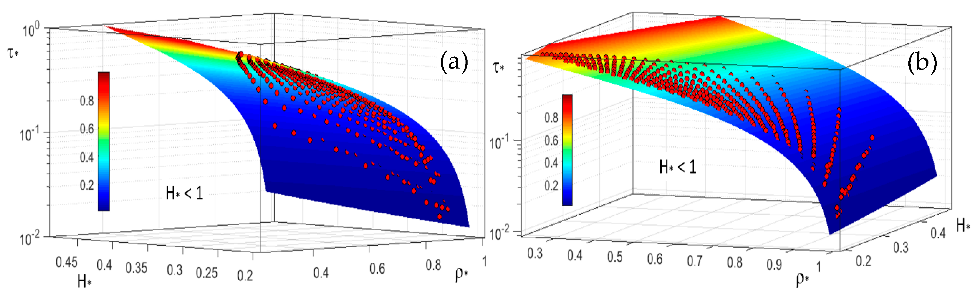 Hydrology 07 00023 g009