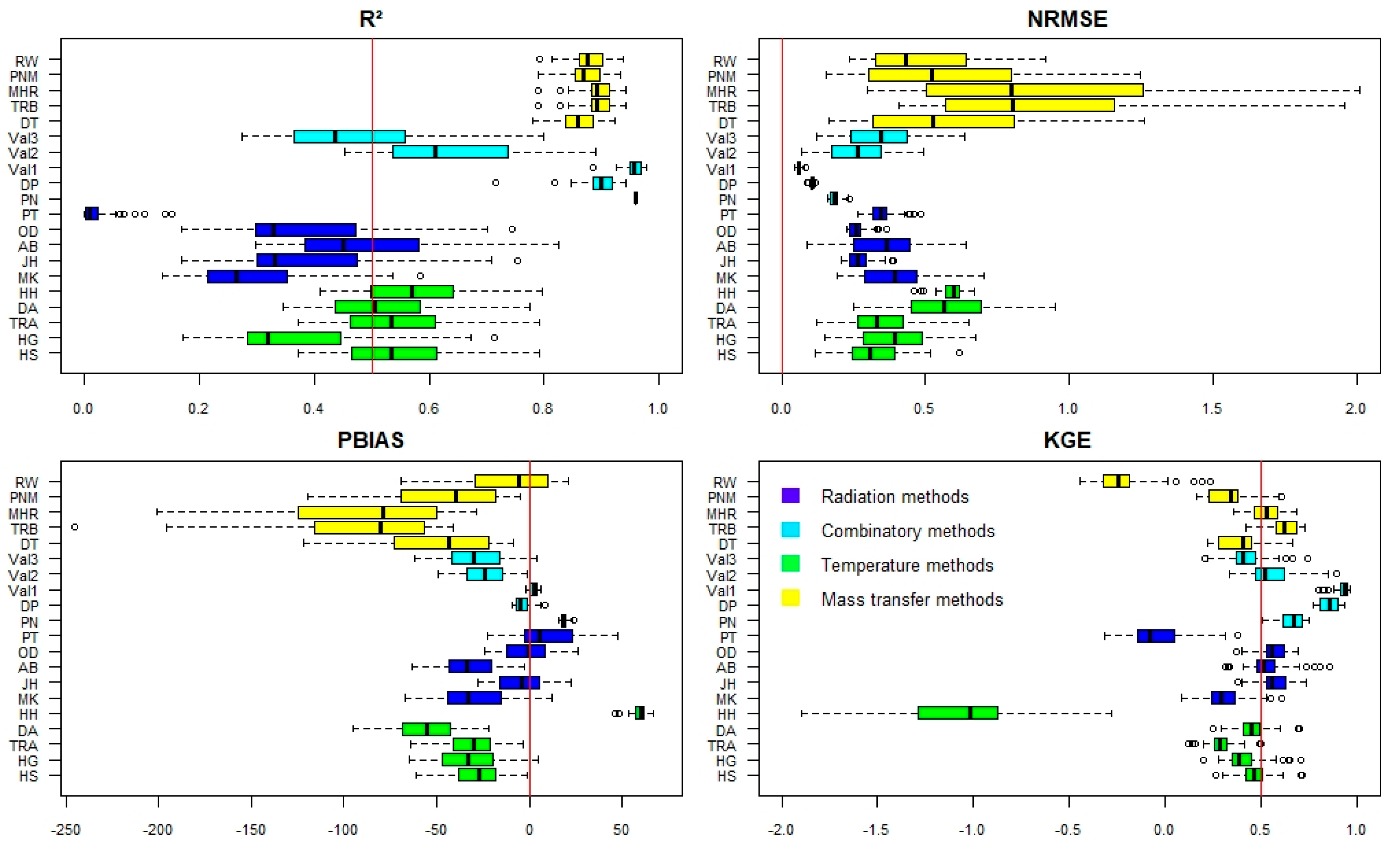 Hydrology 07 00024 g002