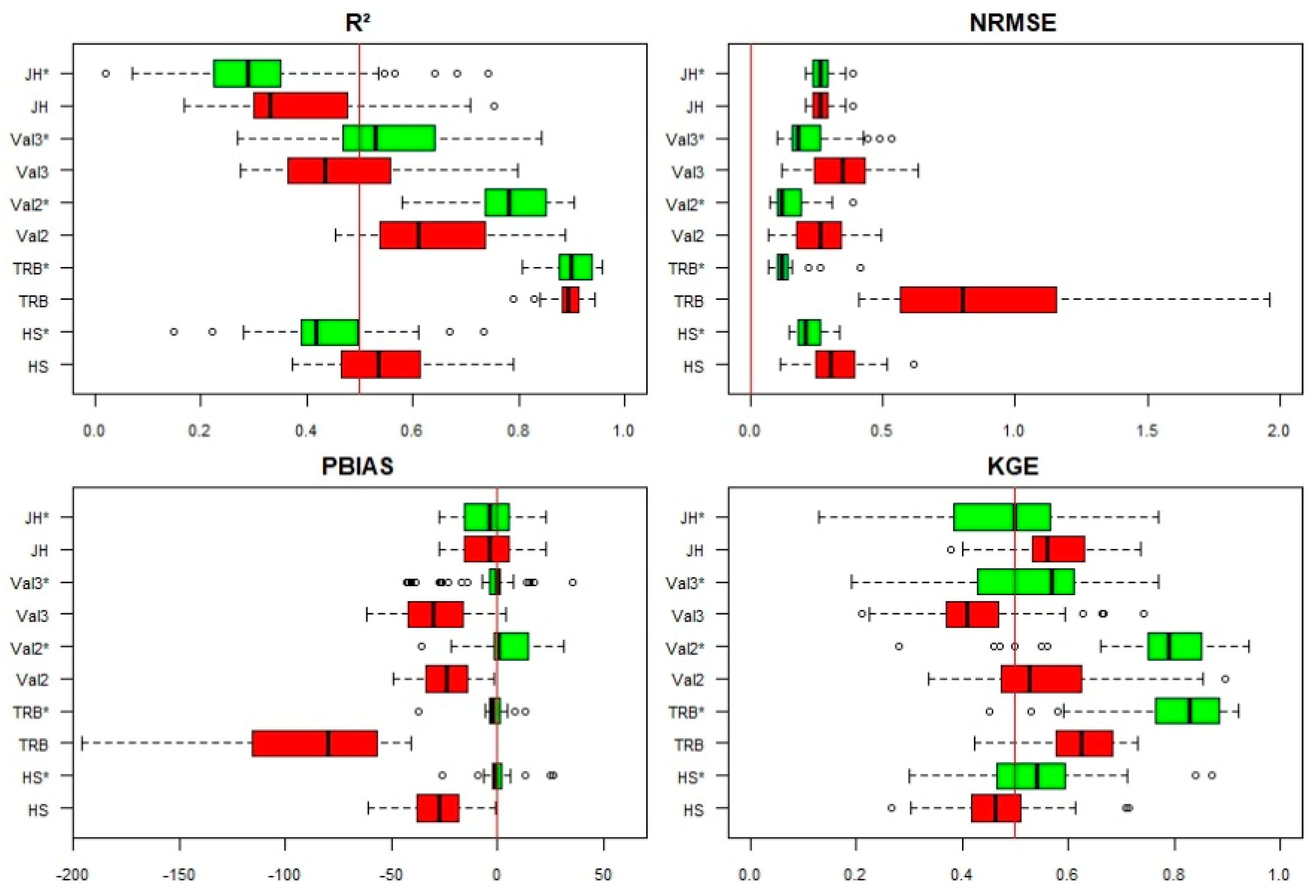 Hydrology 07 00024 g004