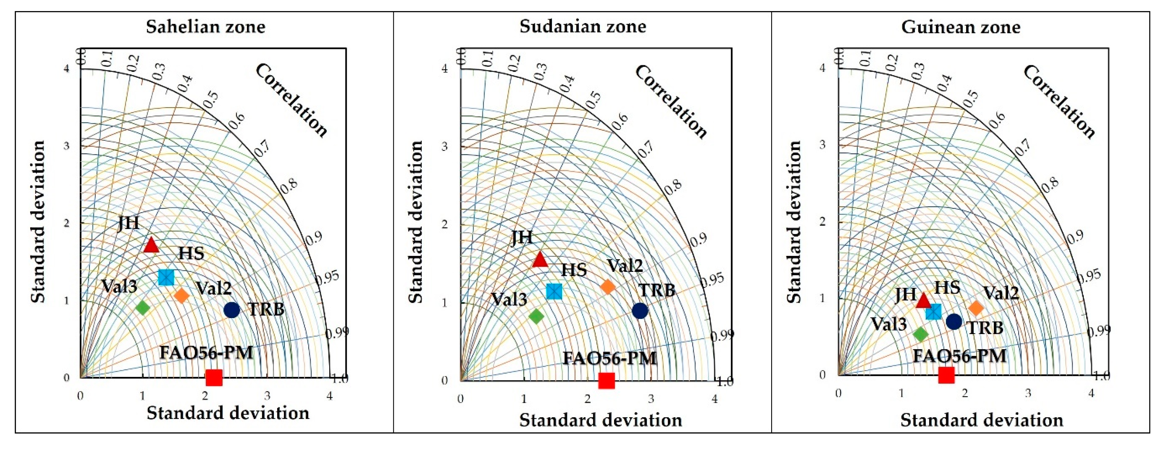 Hydrology 07 00024 g006