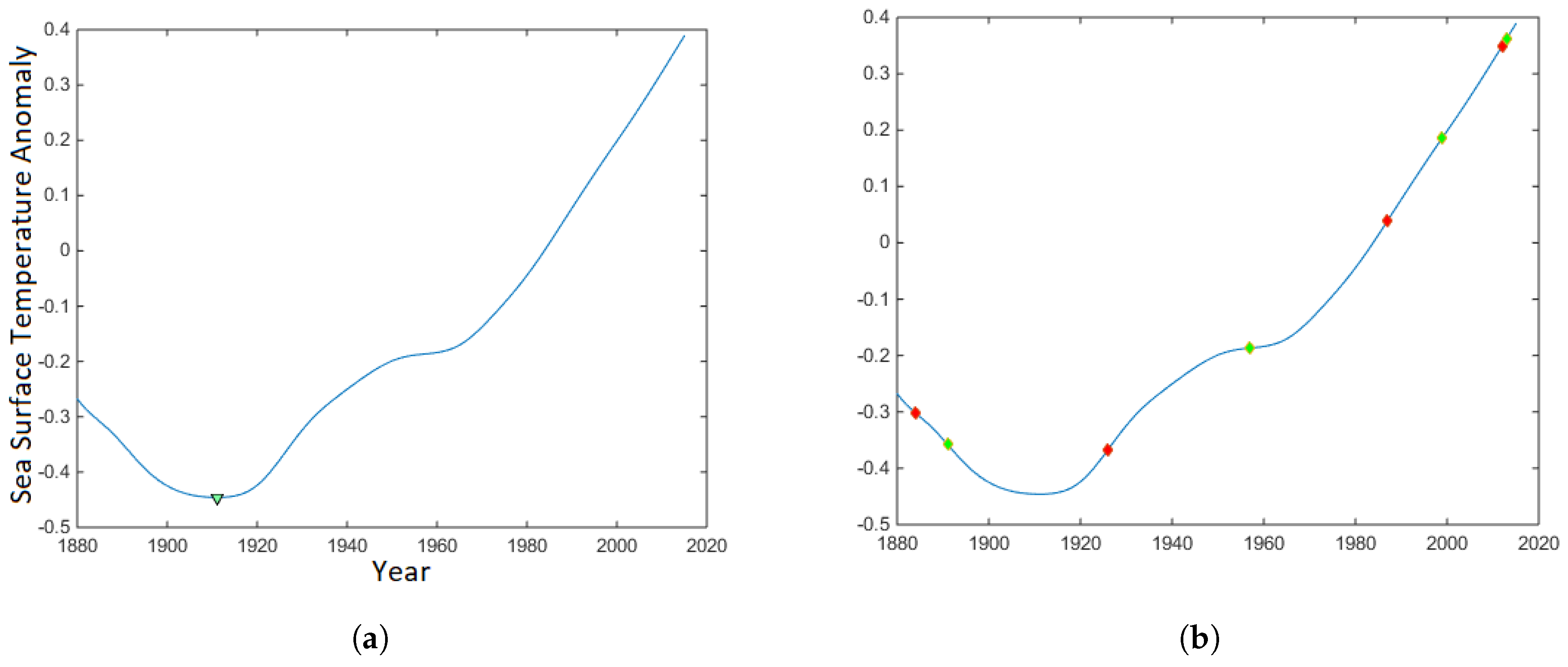 Hydrology 07 00025 g003 Hydrology 07 00025 g003