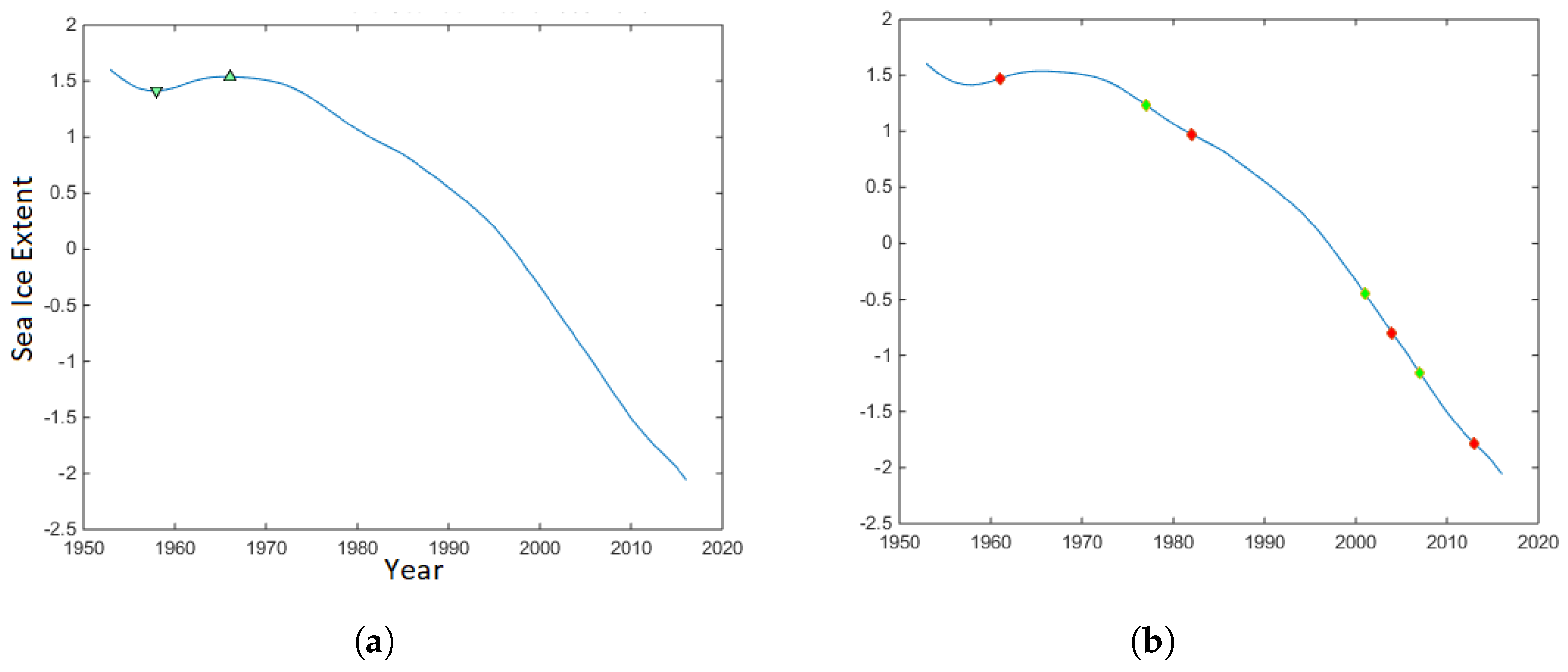Hydrology 07 00025 g007 Hydrology 07 00025 g007