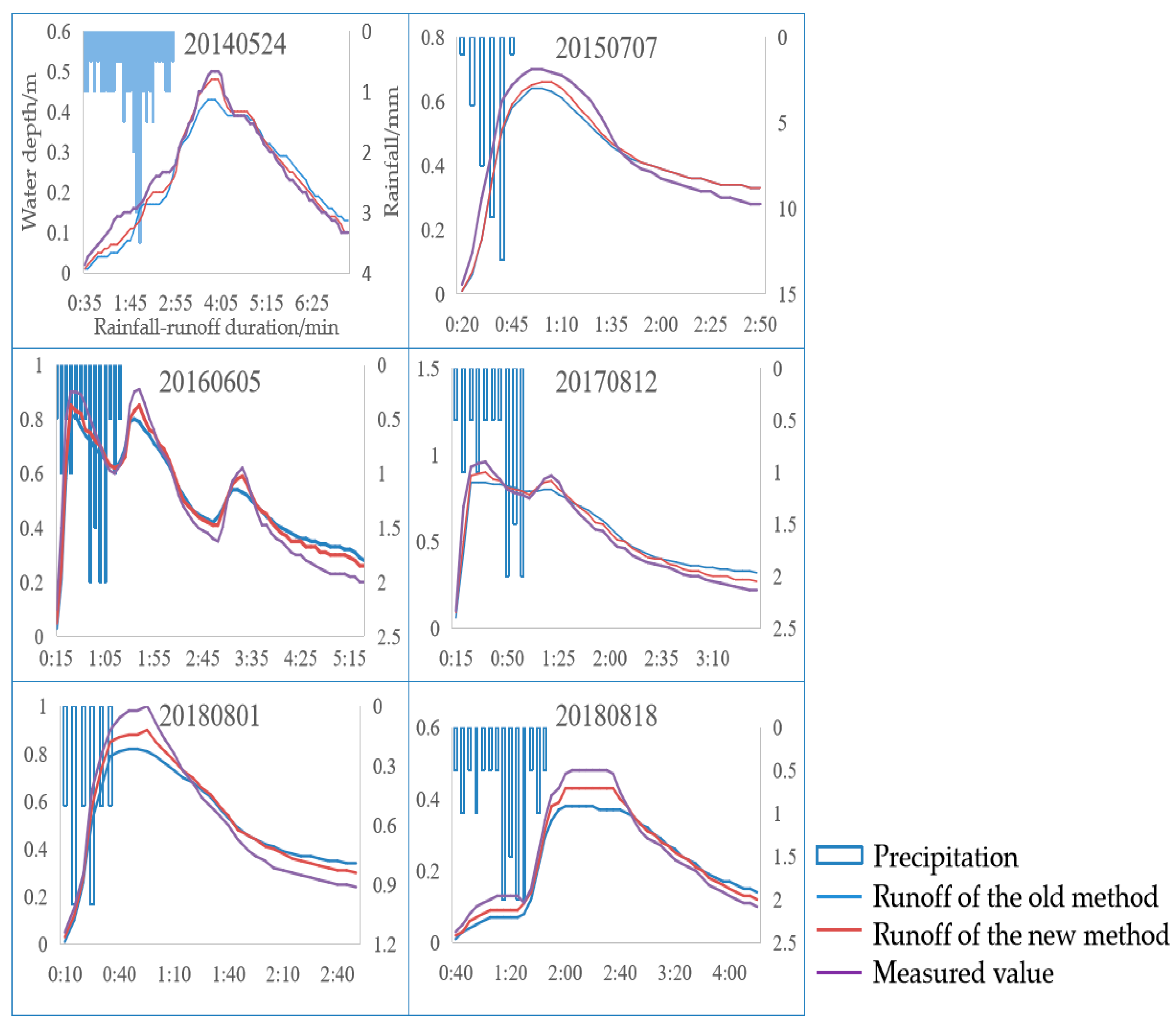 Hydrology 07 00026 g012