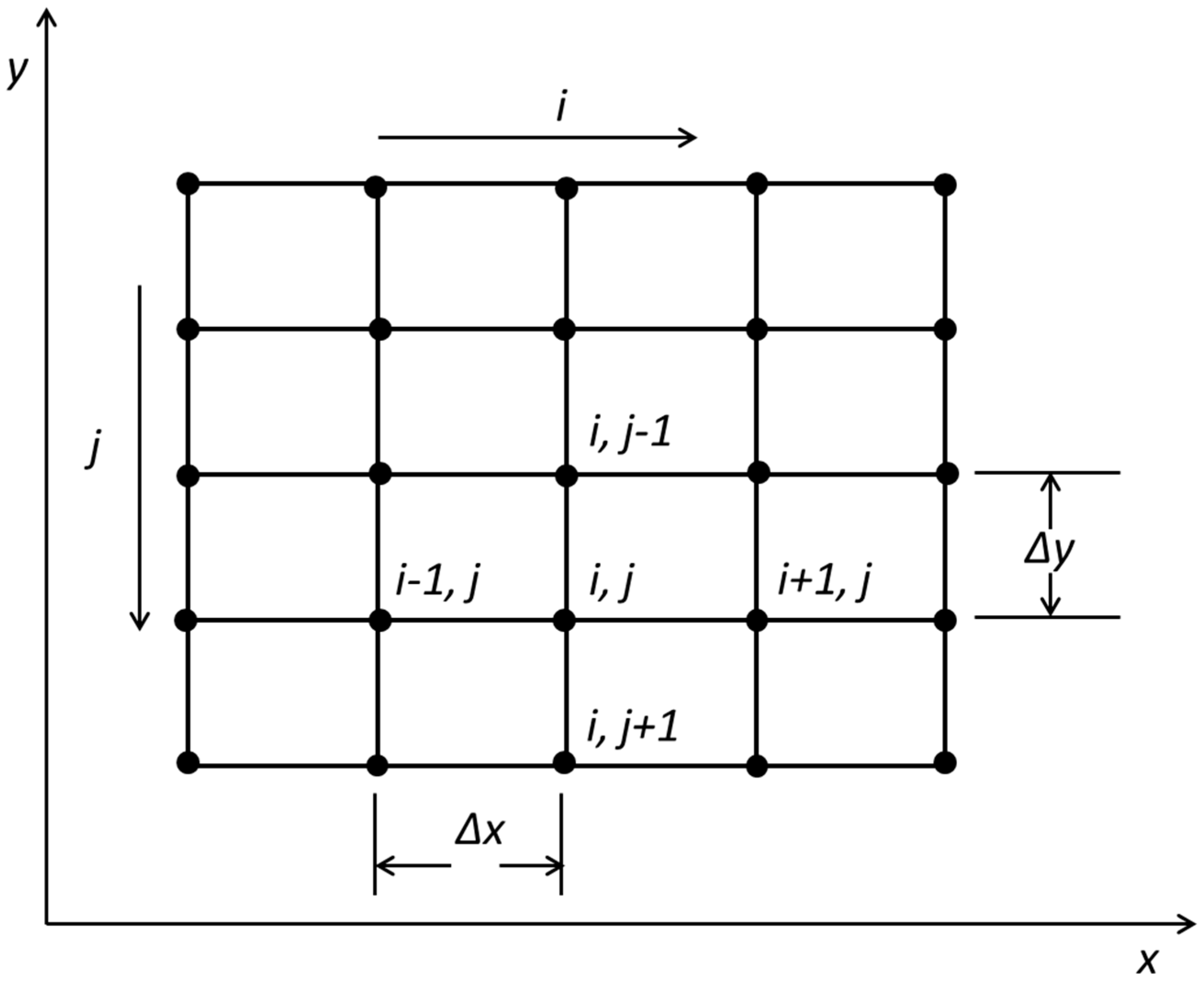 Hydrology 07 00027 g002