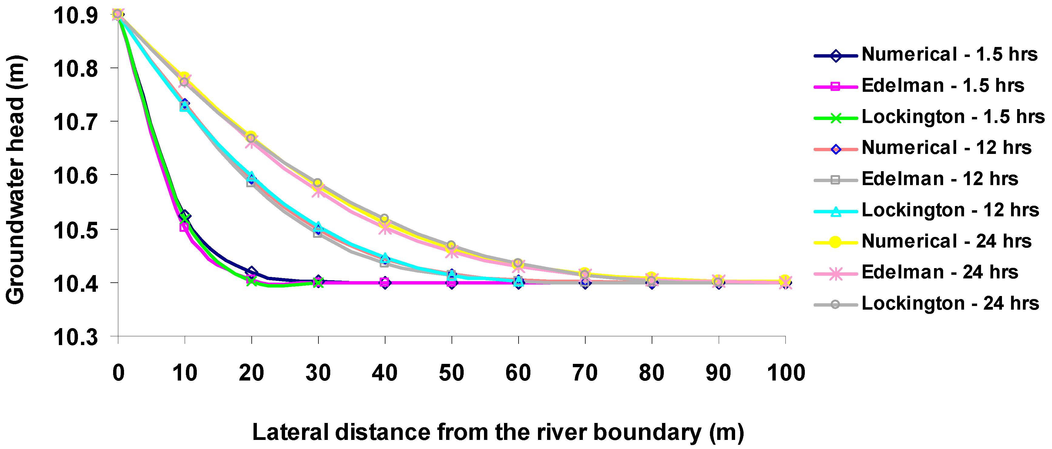 Hydrology 07 00027 g003