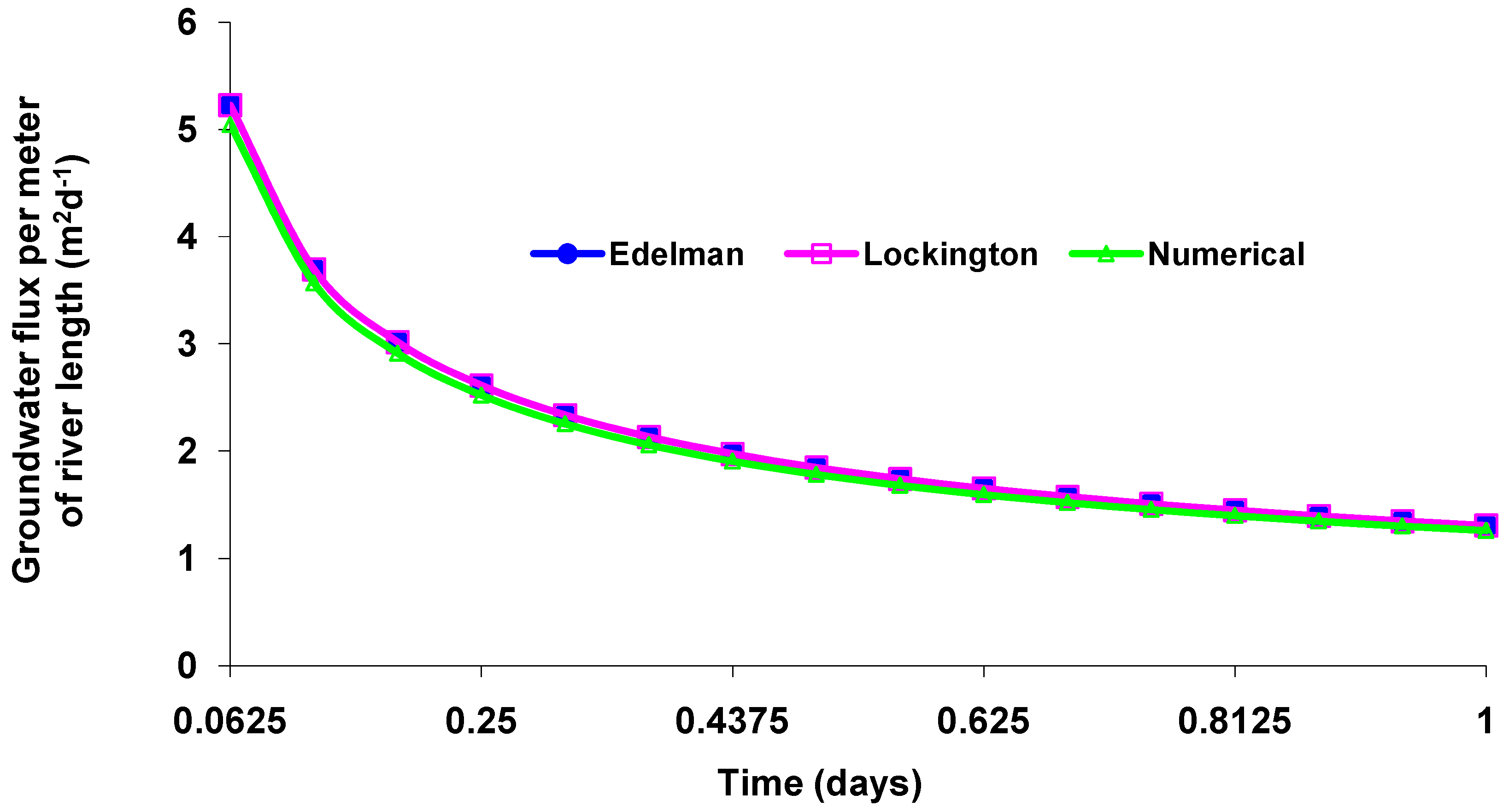 Hydrology 07 00027 g004
