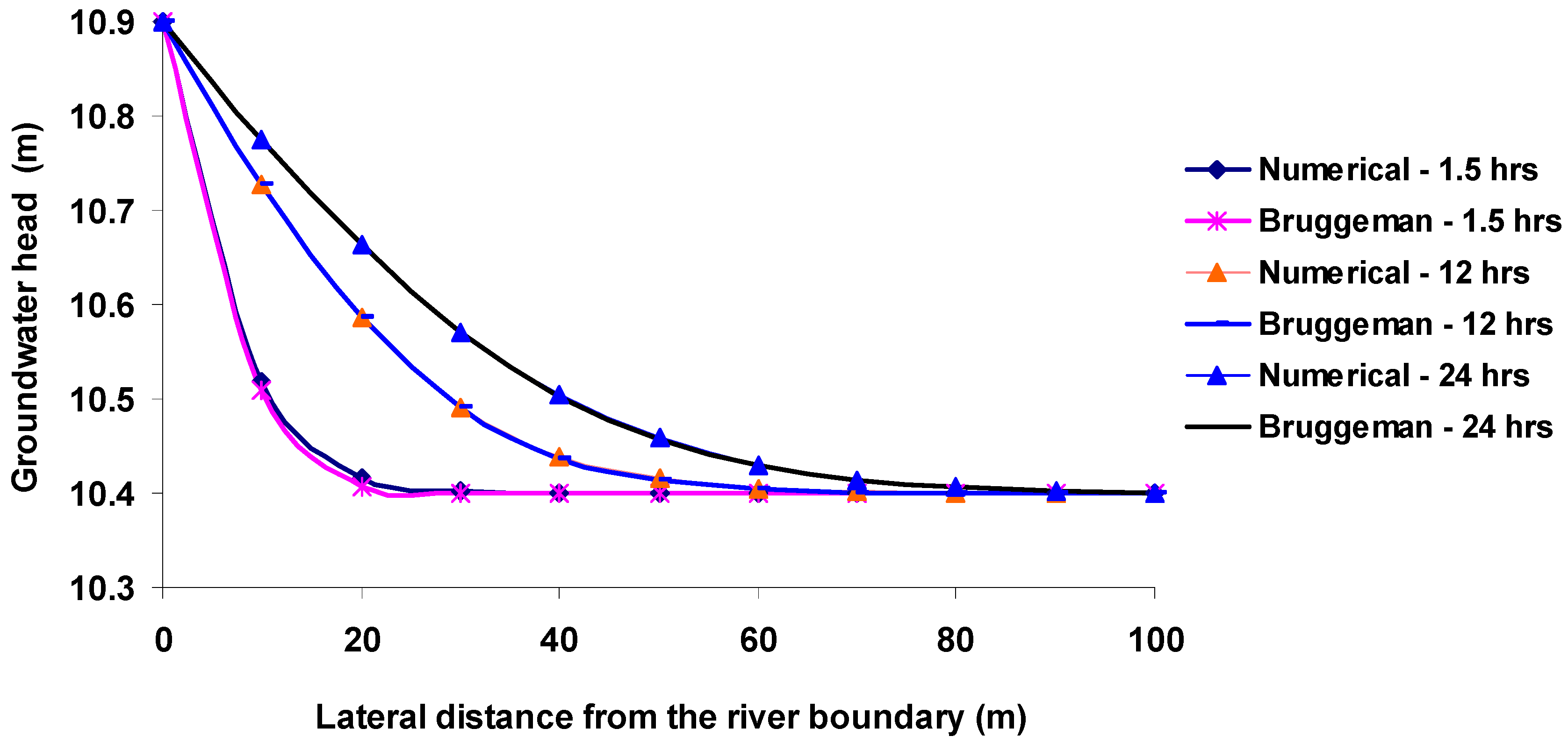 Hydrology 07 00027 g005