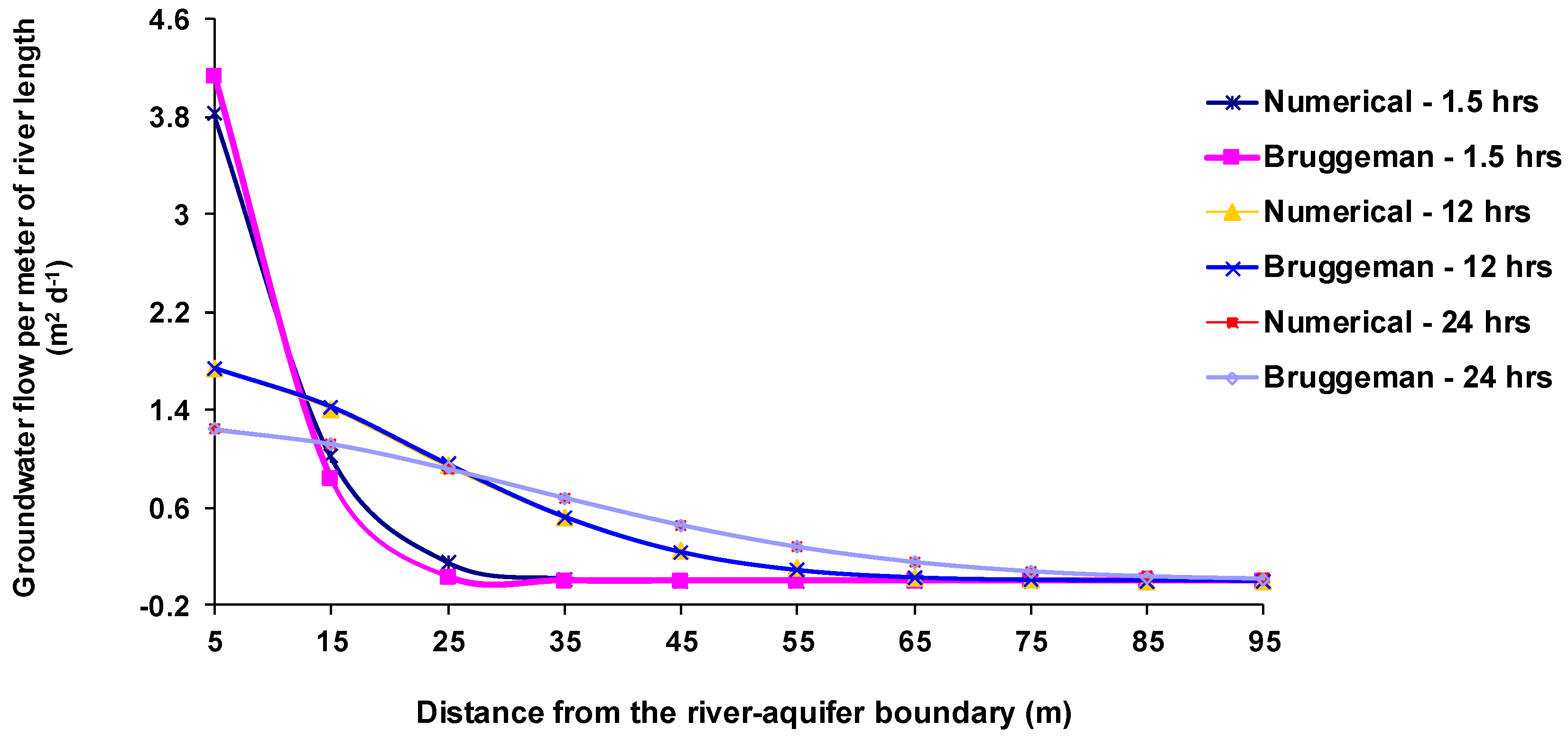 Hydrology 07 00027 g006