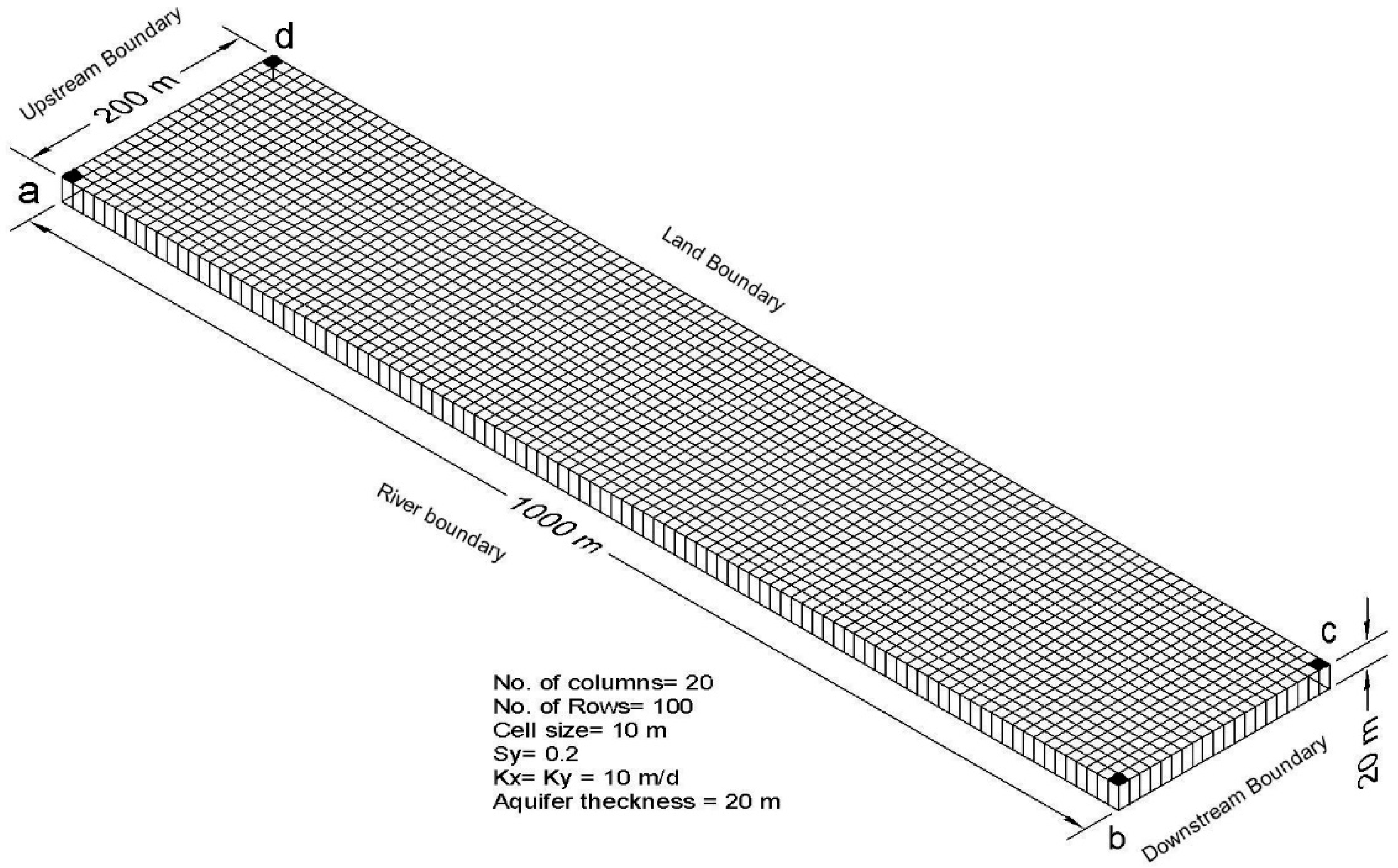 Hydrology 07 00027 g008