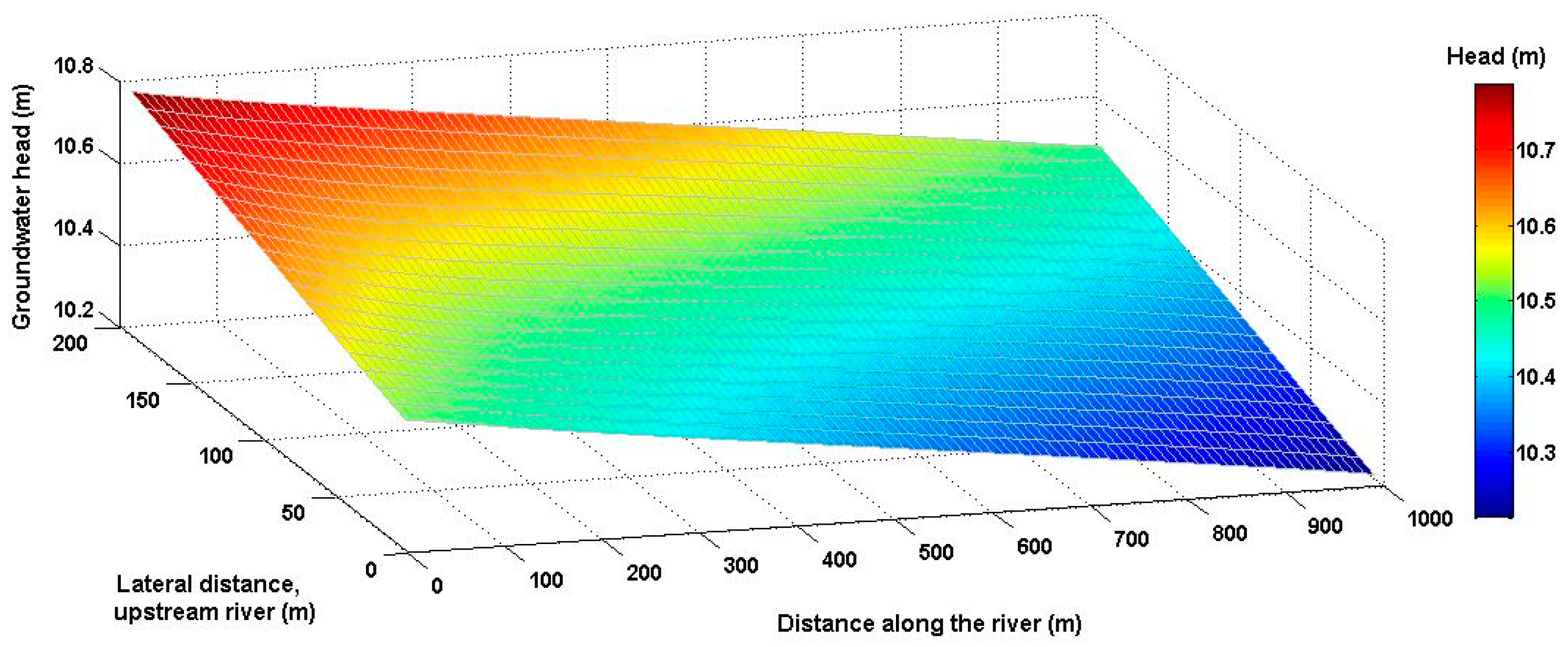 Hydrology 07 00027 g009