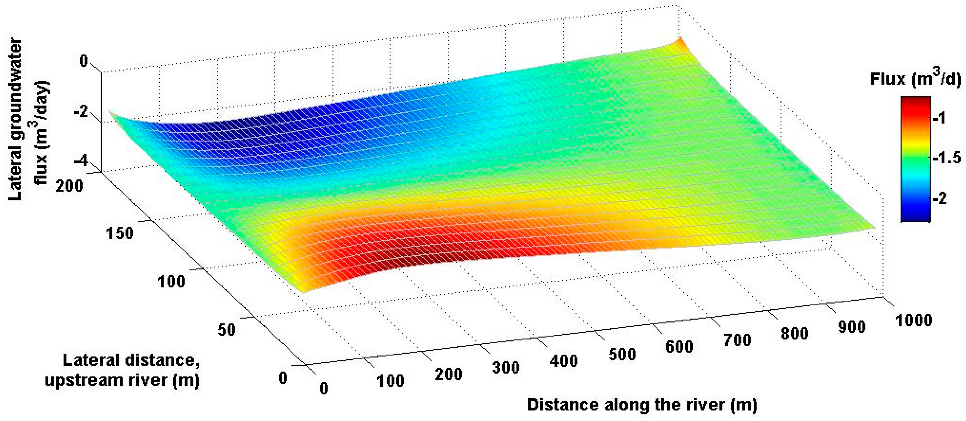 Hydrology 07 00027 g010