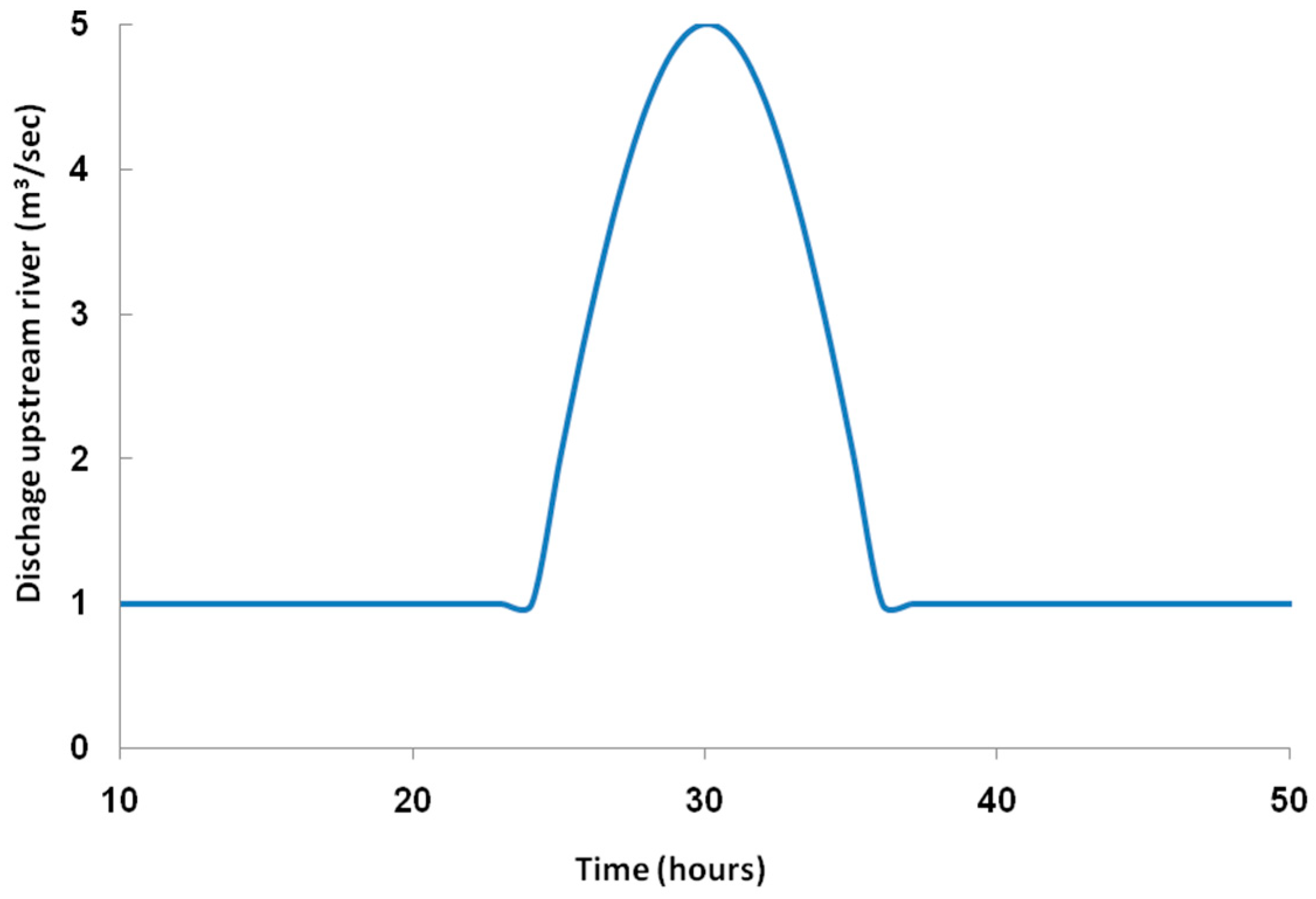 Hydrology 07 00027 g011