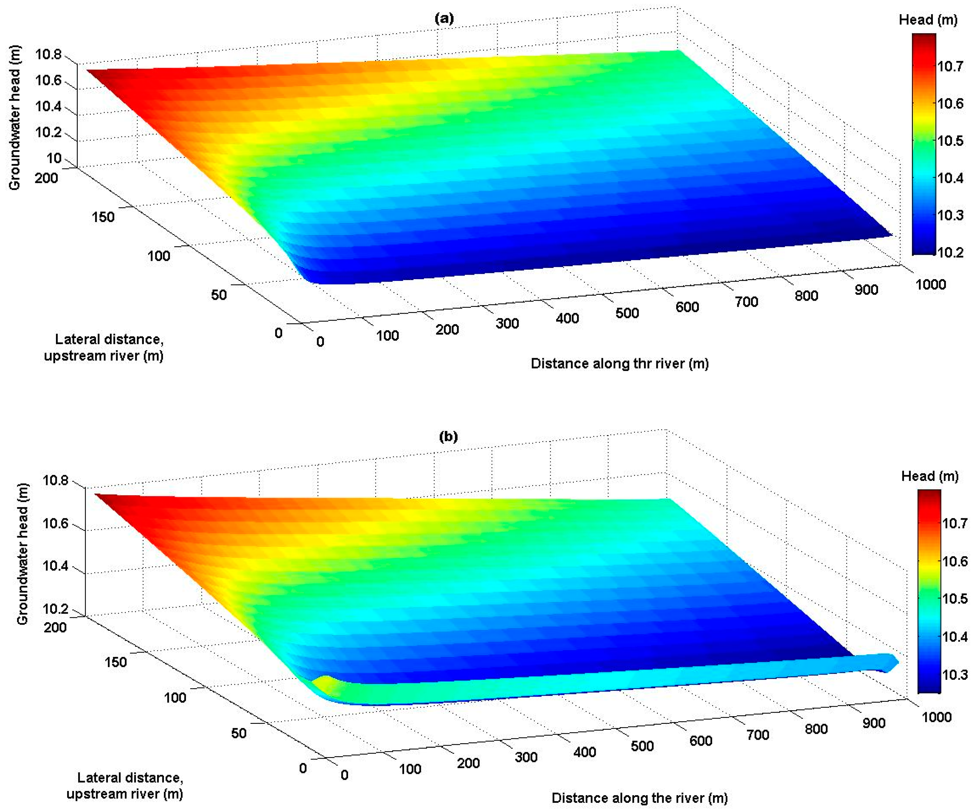 Hydrology 07 00027 g012