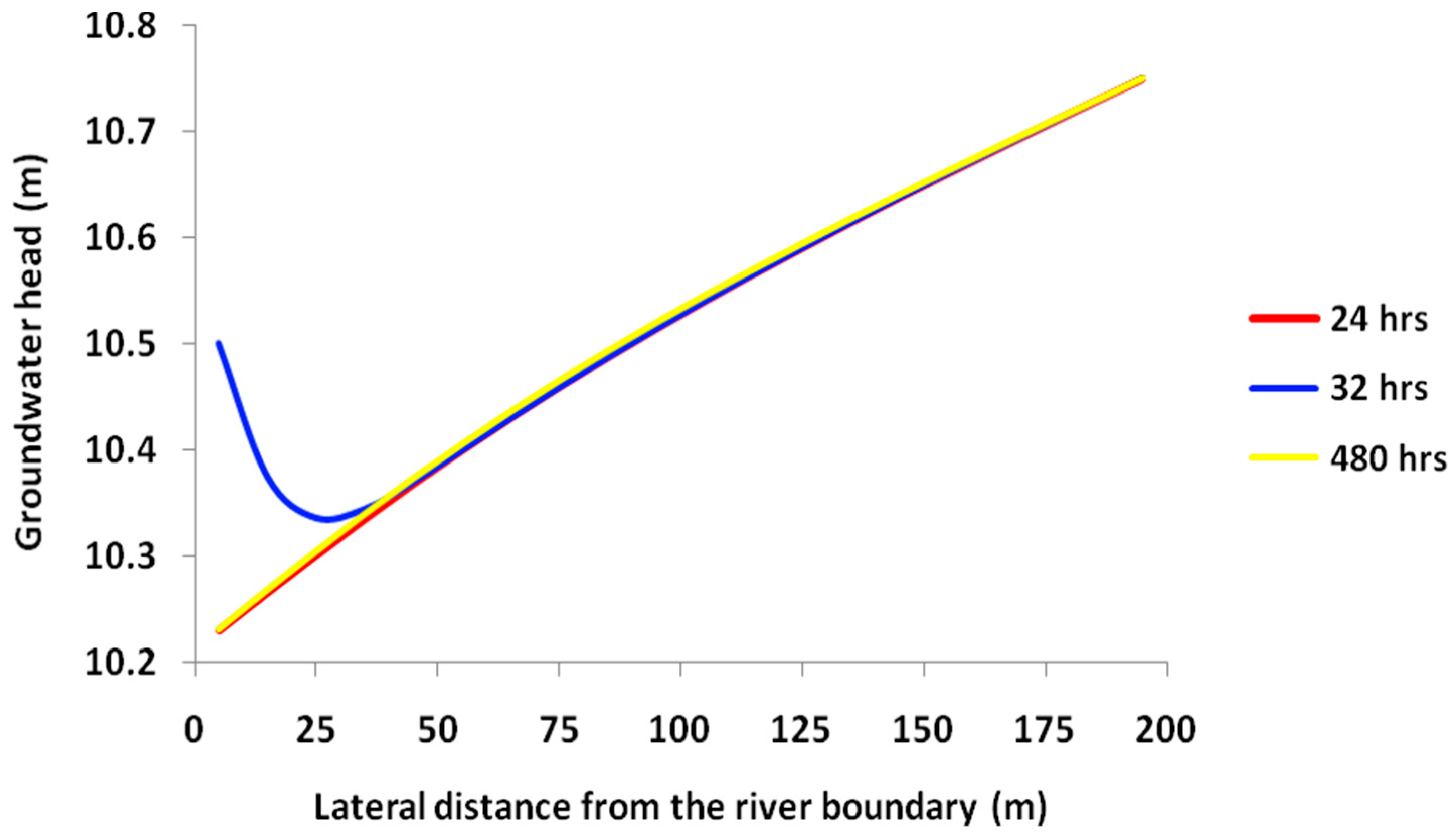 Hydrology 07 00027 g013