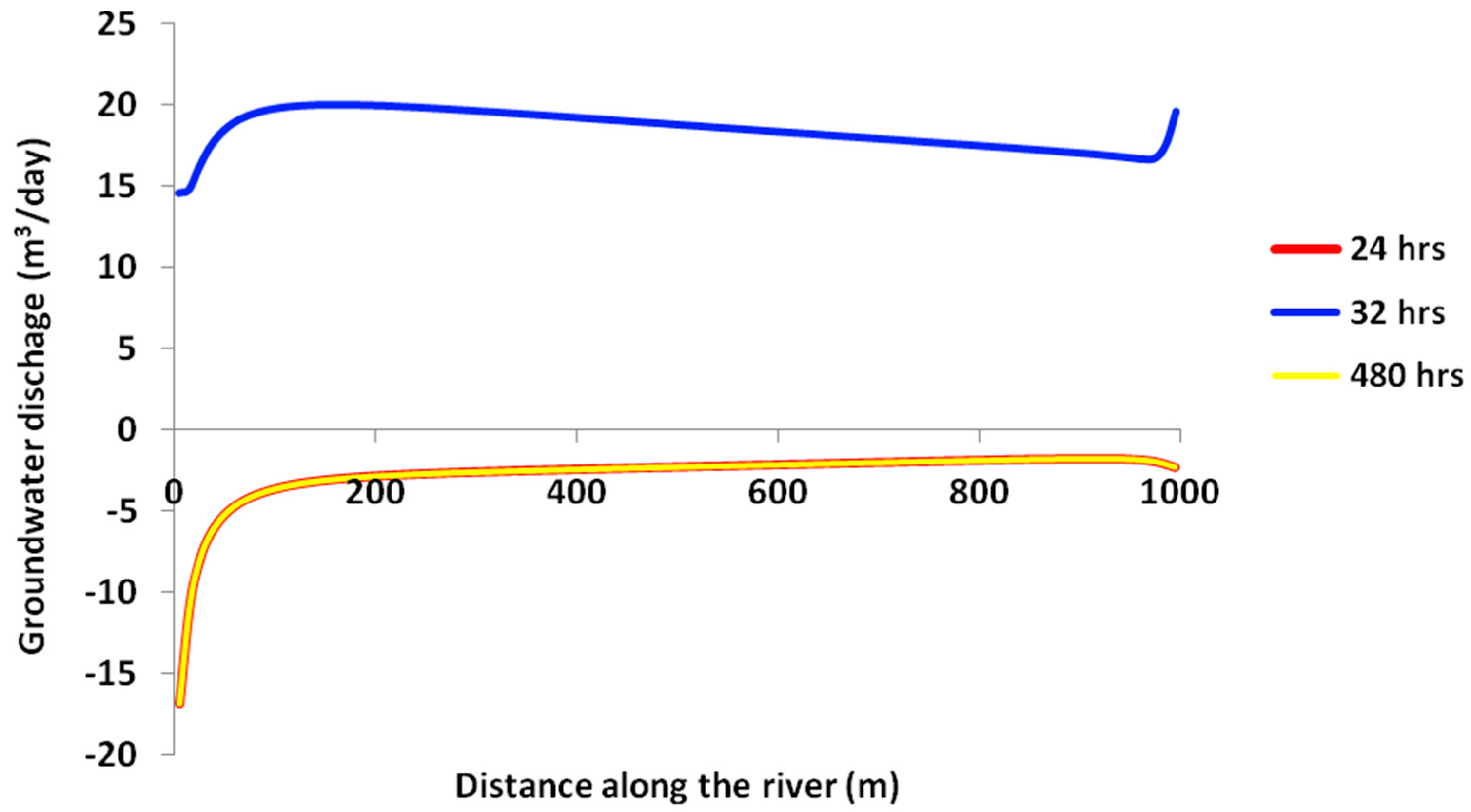Hydrology 07 00027 g014