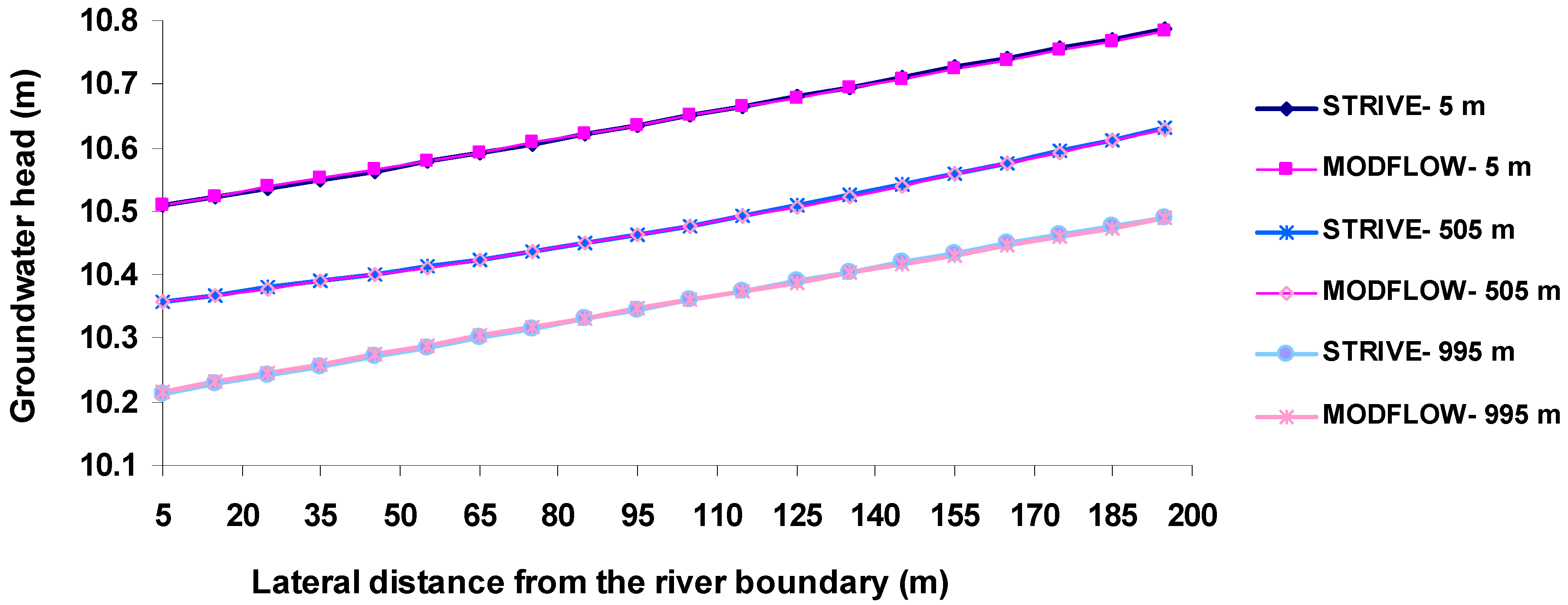 Hydrology 07 00027 g015