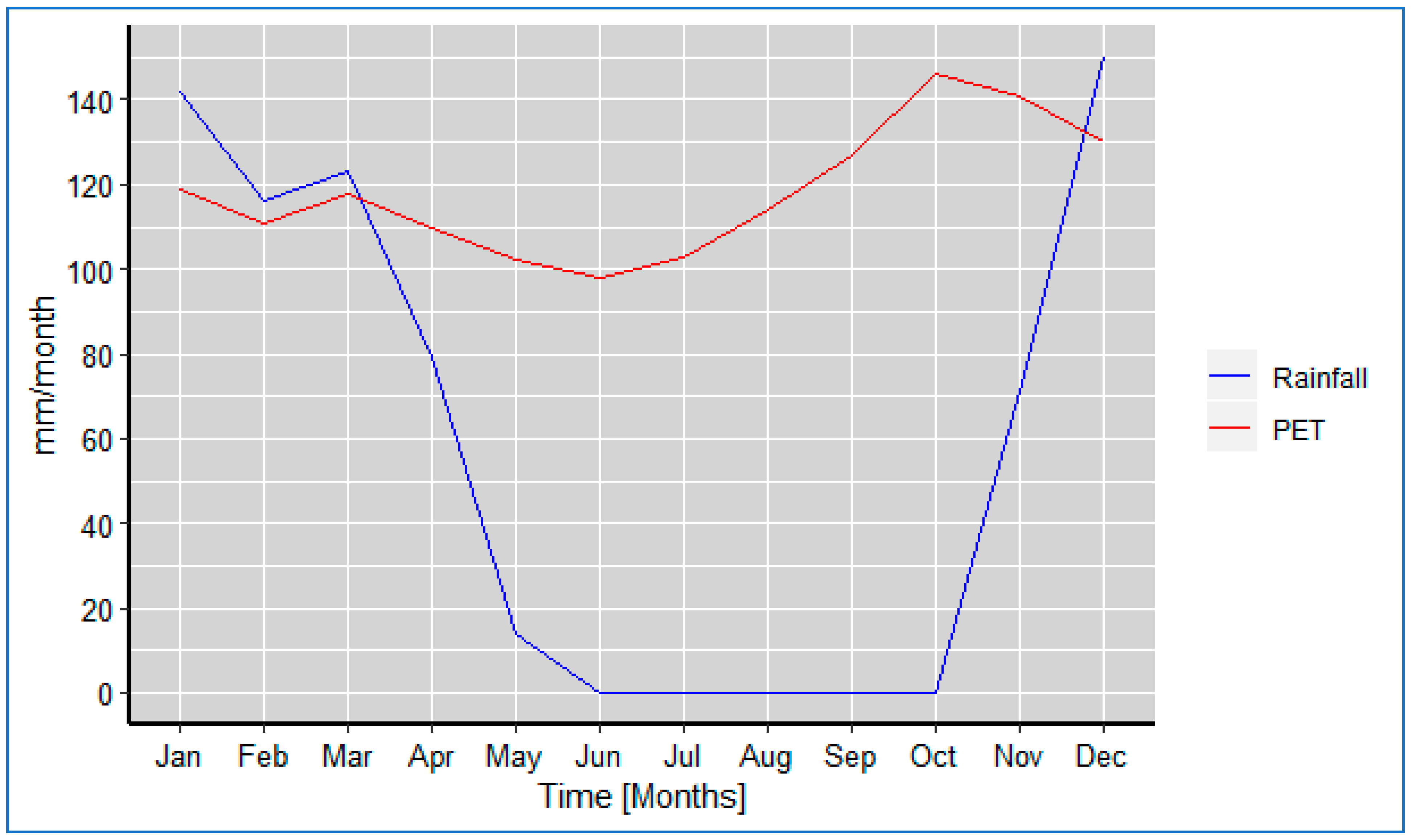 Hydrology 07 00028 g002 Hydrology 07 00028 g002