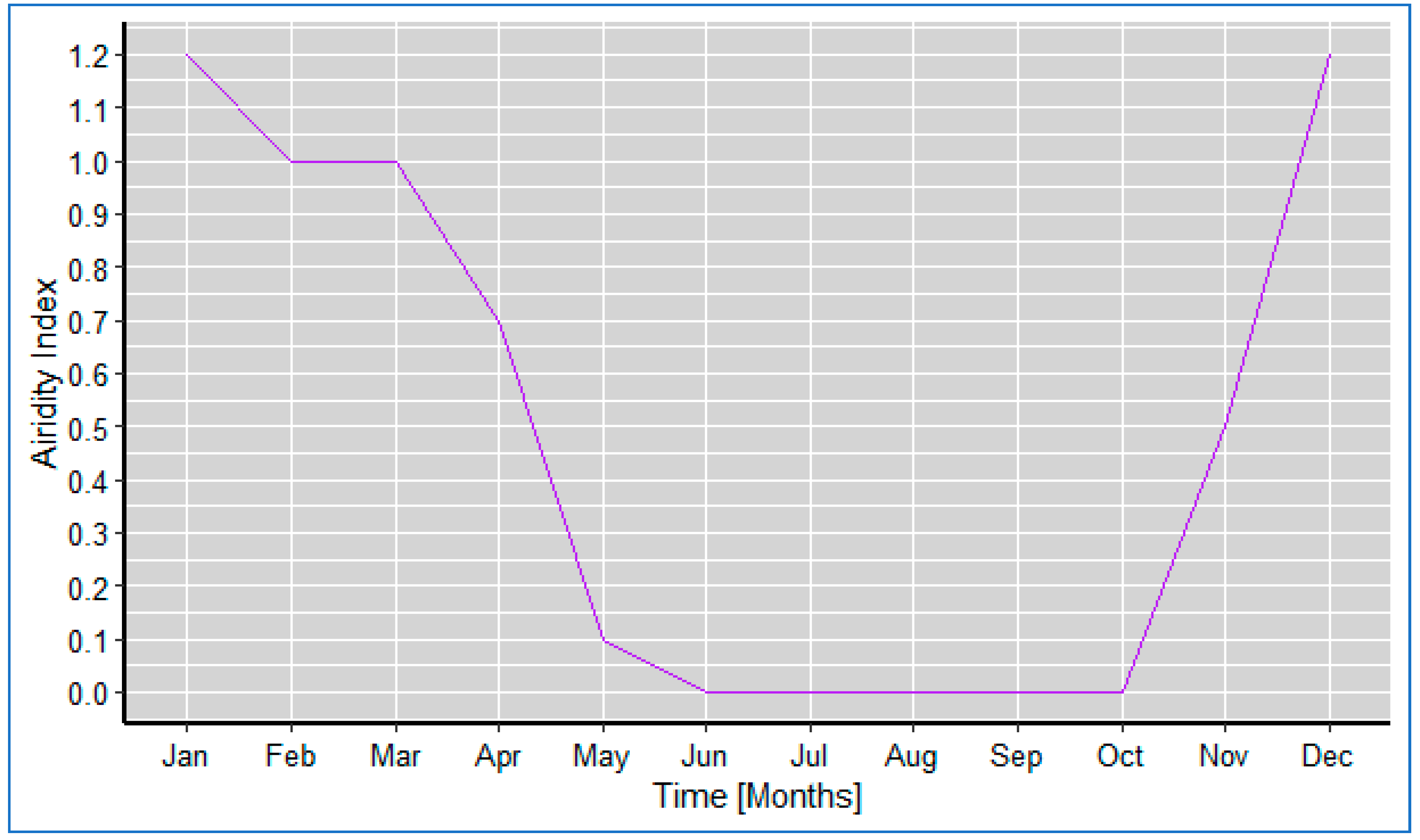 Hydrology 07 00028 g003 Hydrology 07 00028 g003