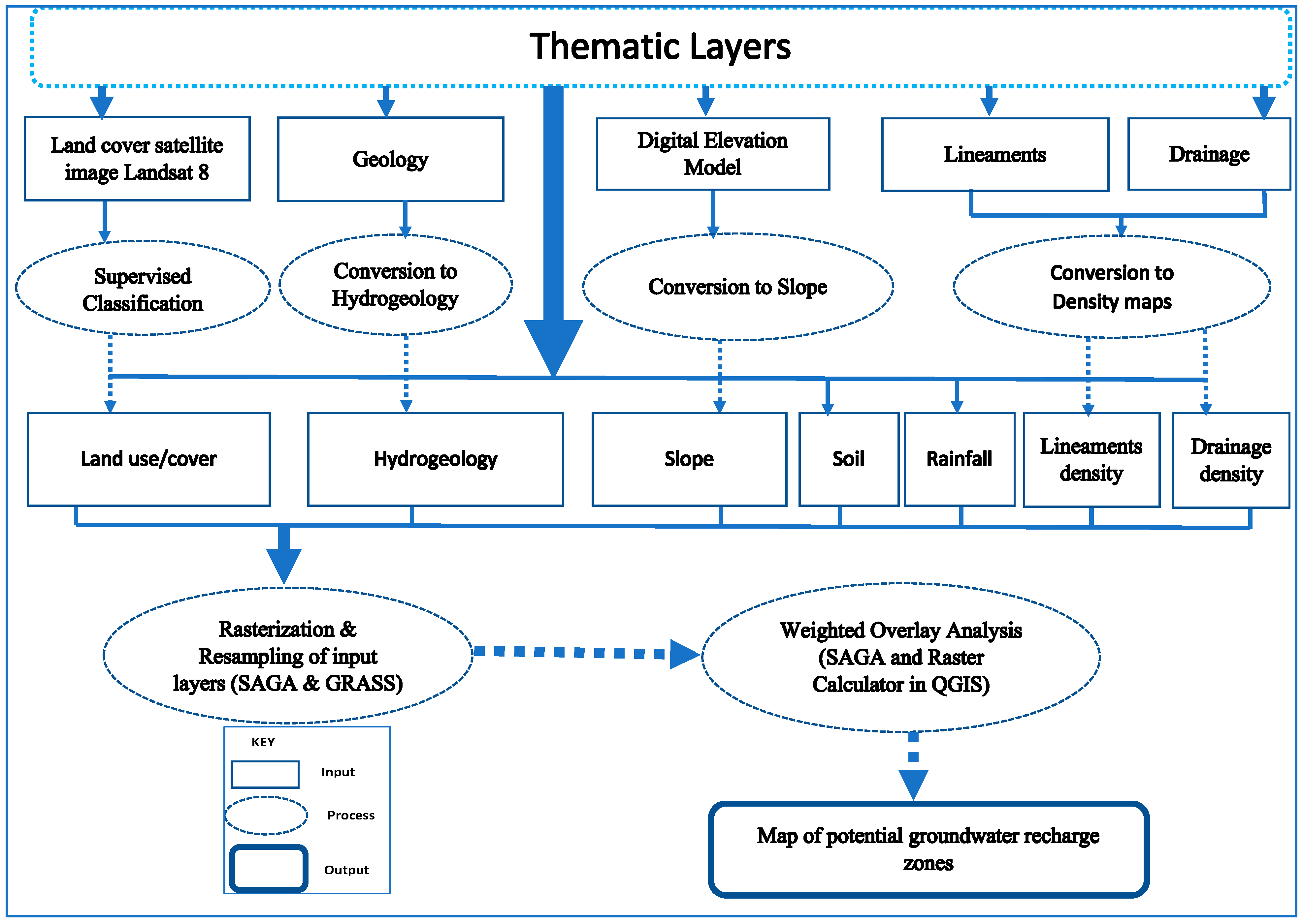 Hydrology 07 00028 g012 Hydrology 07 00028 g012