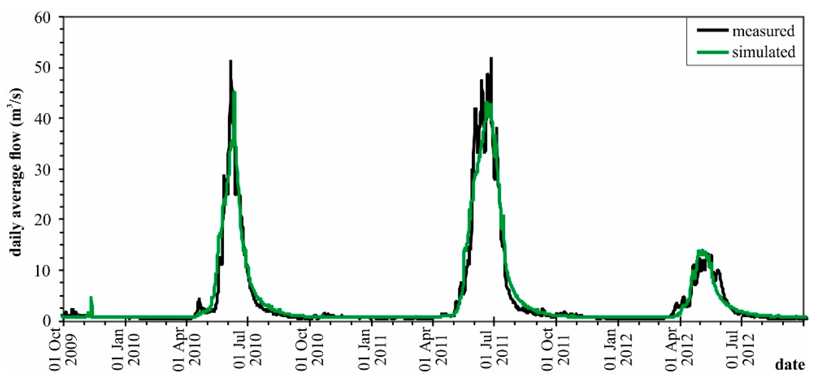 Hydrology 07 00029 g003
