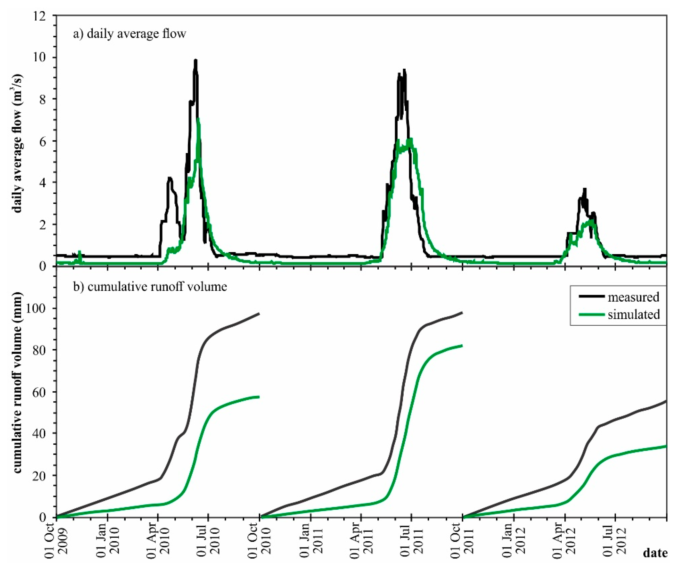 Hydrology 07 00029 g004