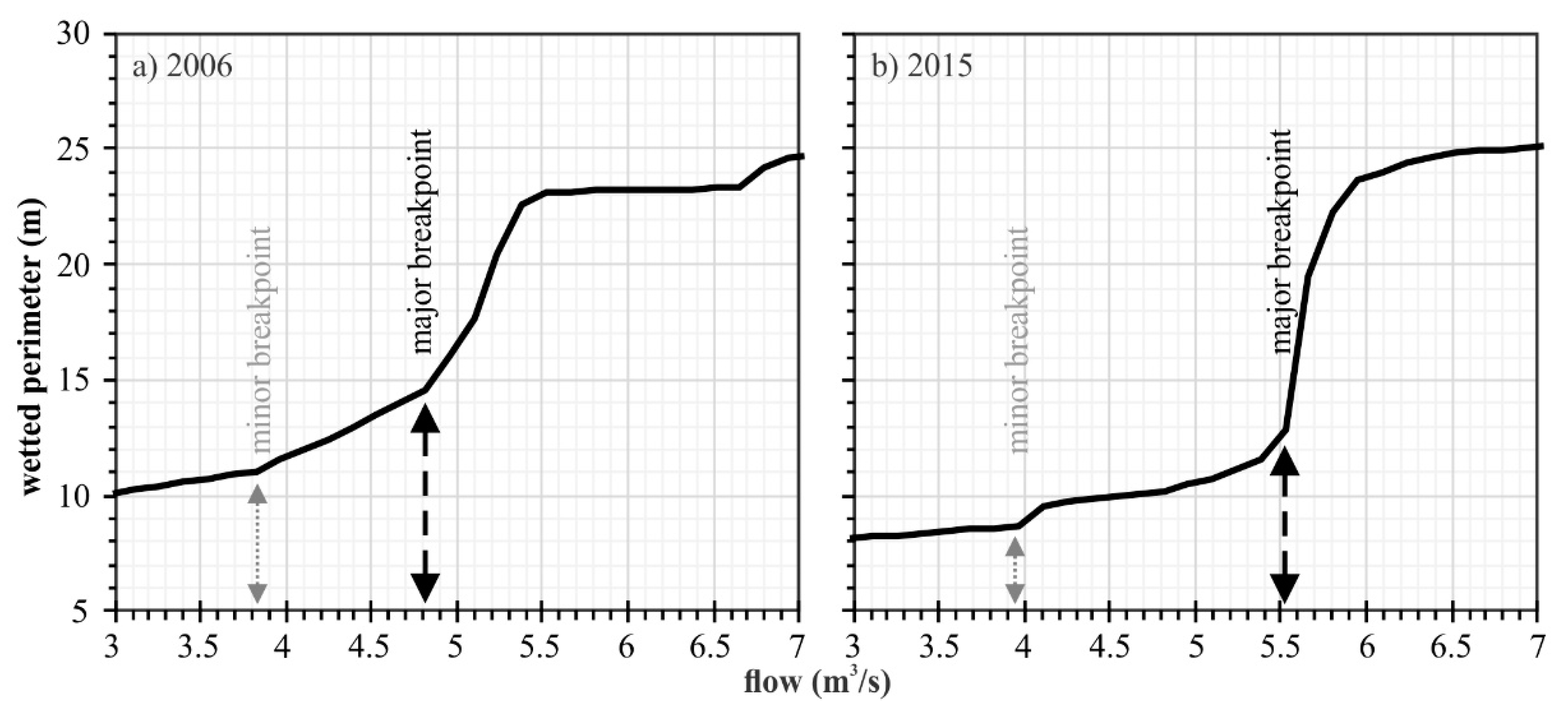 Hydrology 07 00029 g005