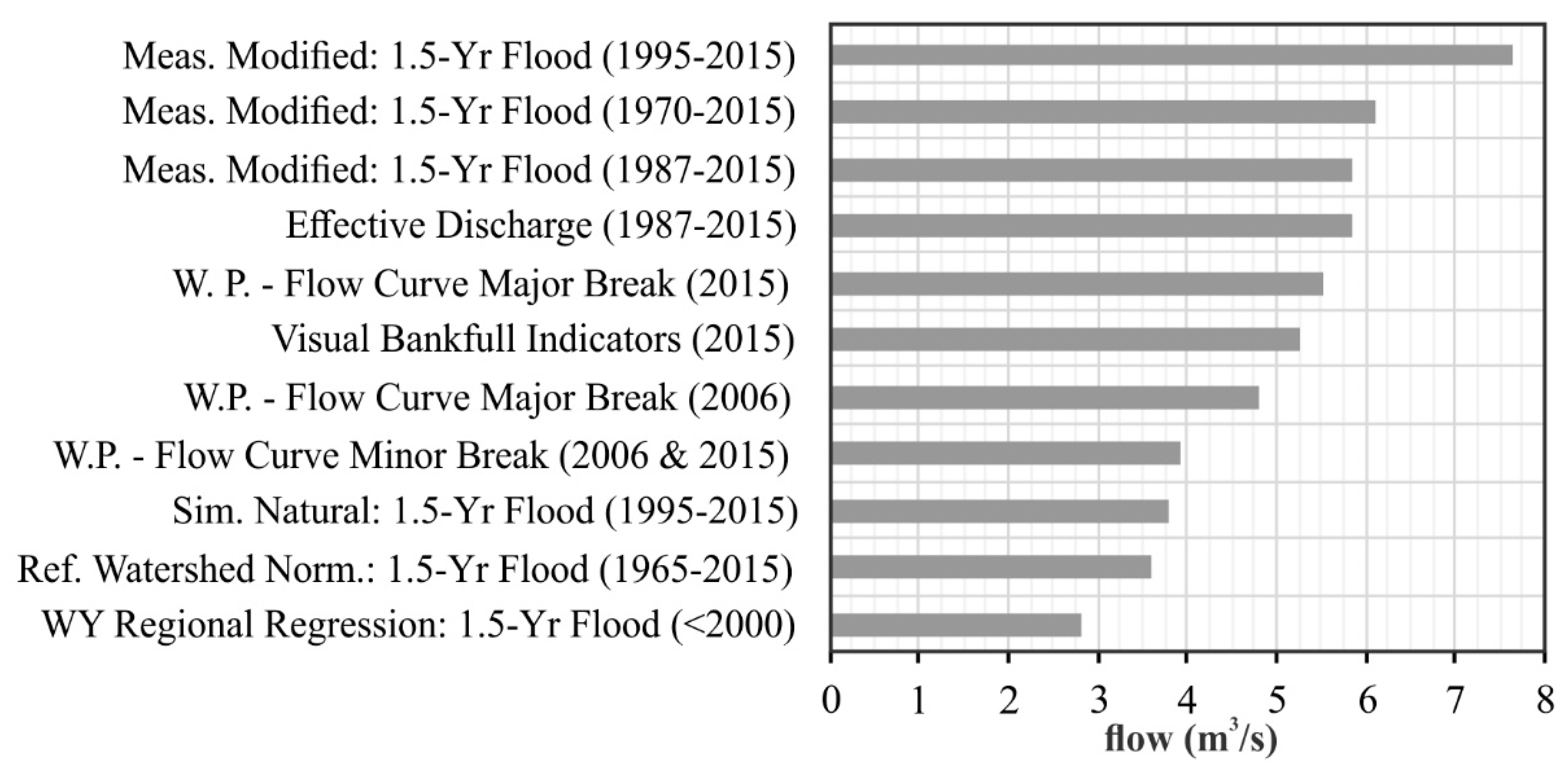 Hydrology 07 00029 g006