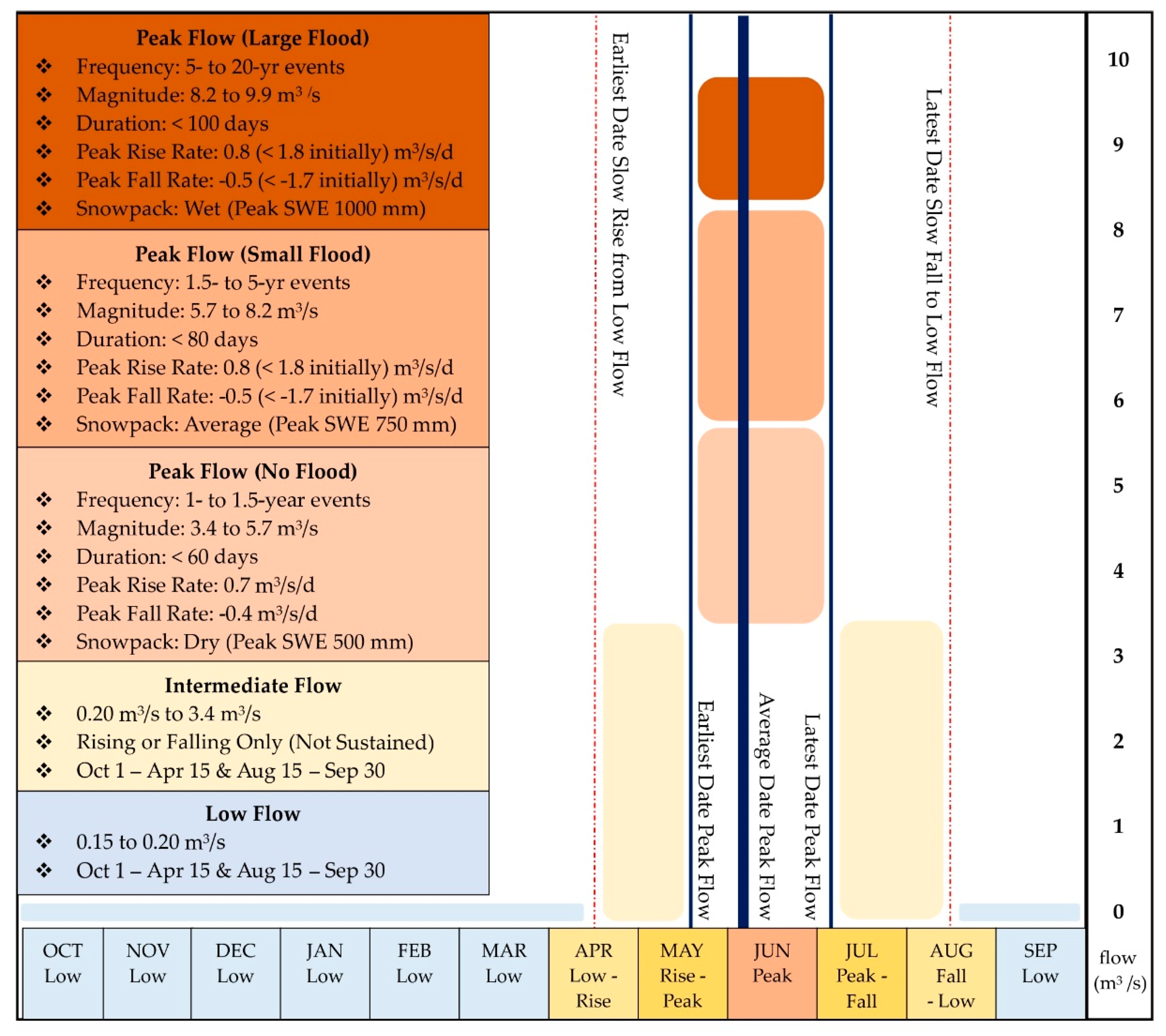 Hydrology 07 00029 g007