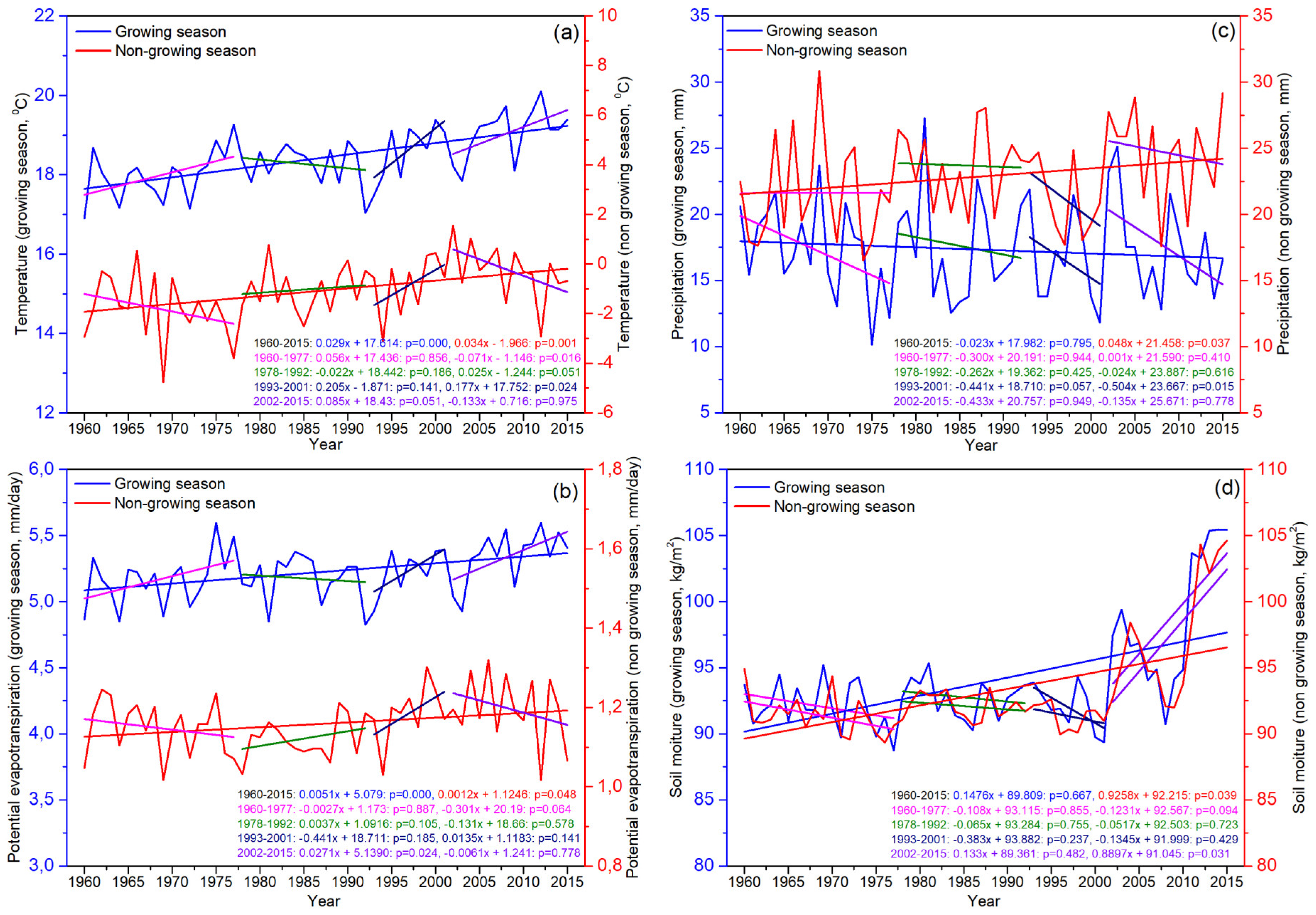 Hydrology 07 00030 g002 Hydrology 07 00030 g002