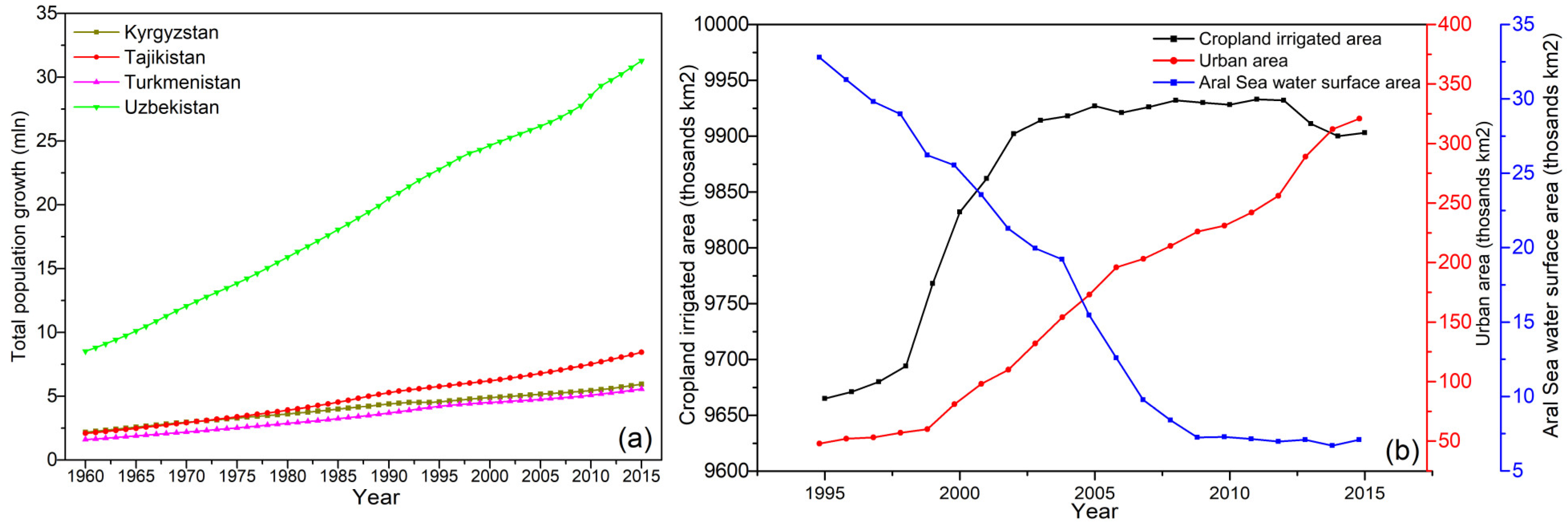 Hydrology 07 00030 g006 Hydrology 07 00030 g006