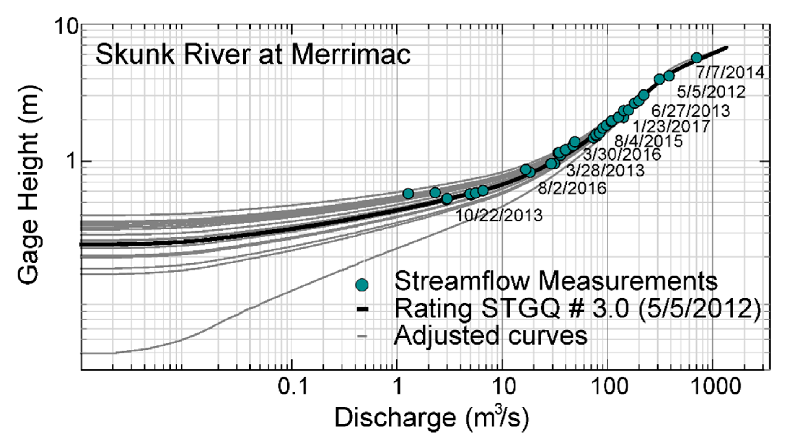 Hydrology 07 00031 g003