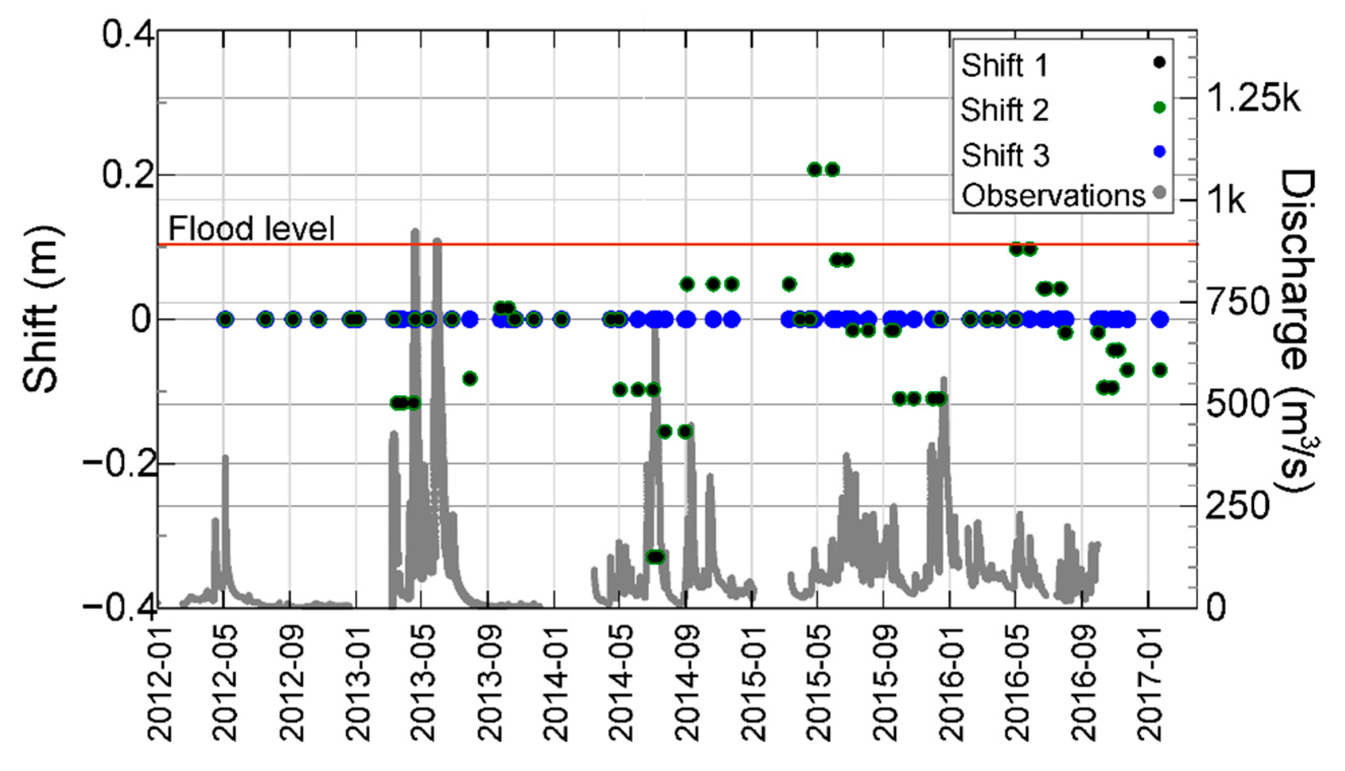 Hydrology 07 00031 g005
