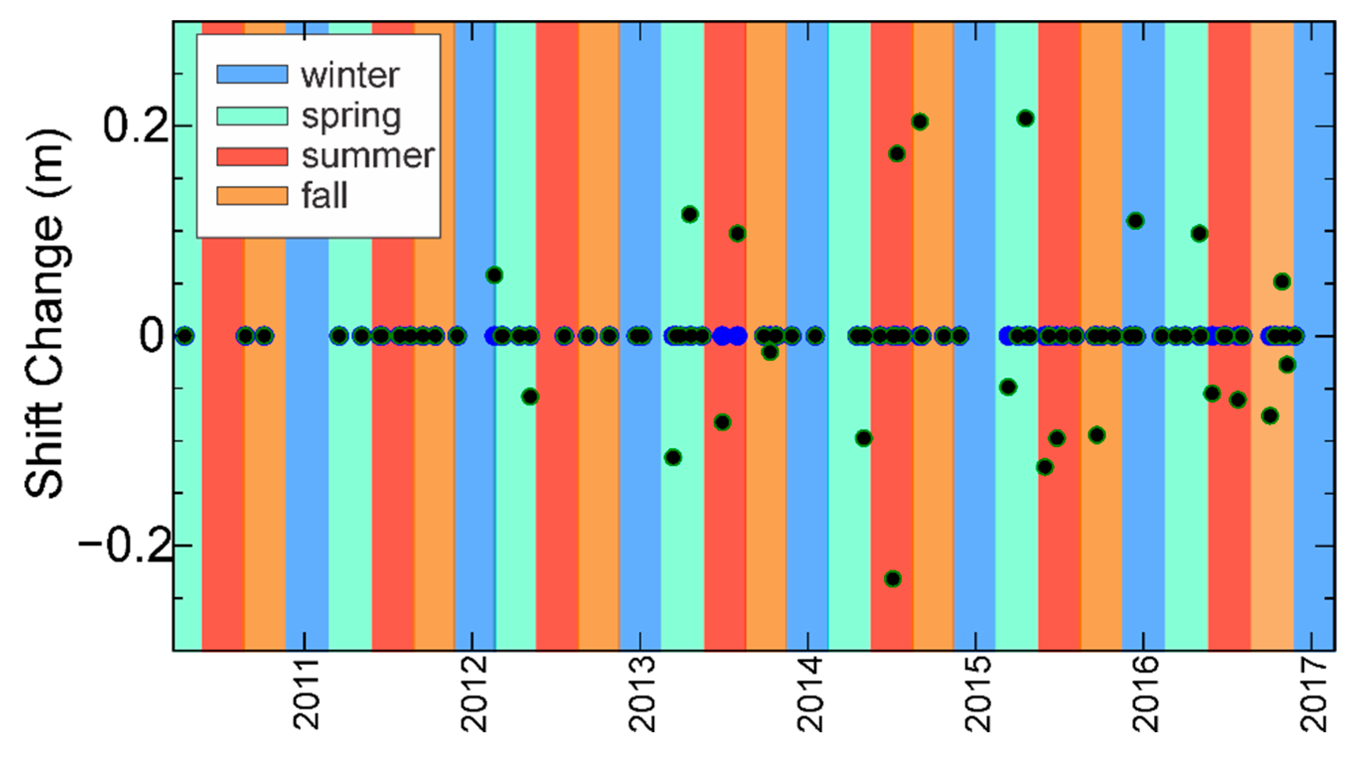 Hydrology 07 00031 g006